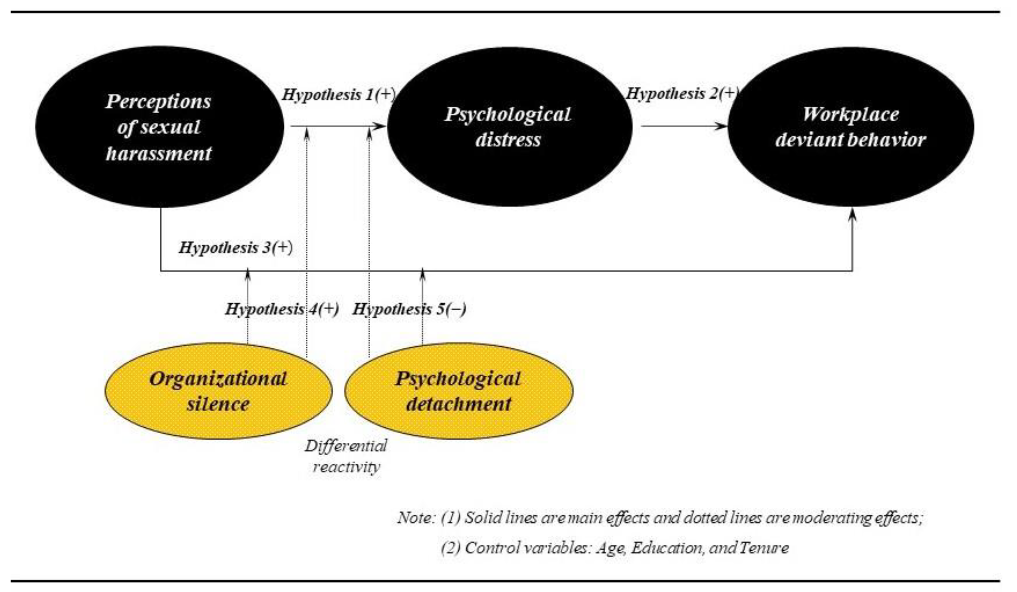 Ijerph 17 09537 g001 Ijerph 17 09537 g001