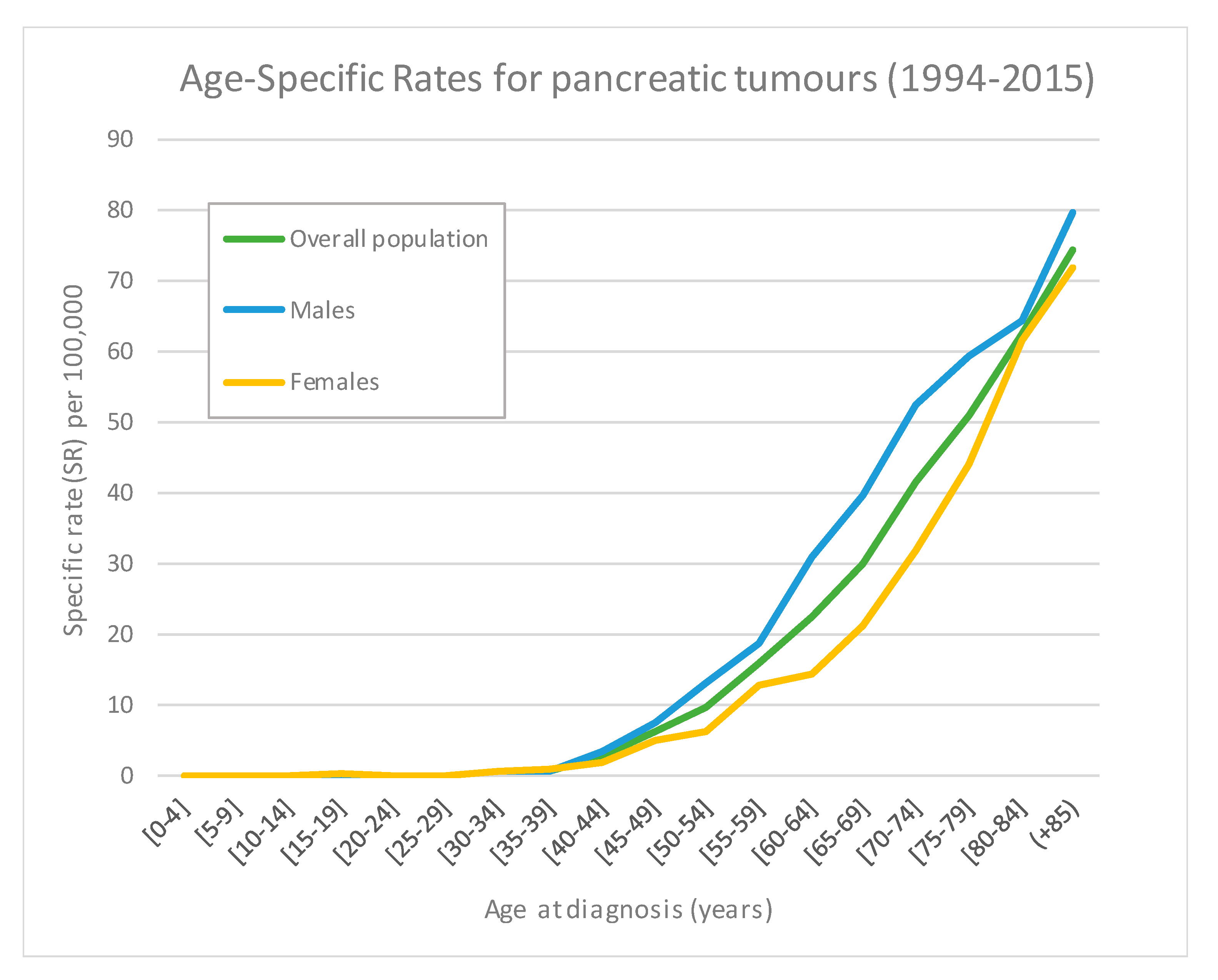 Ijerph 17 09538 g001