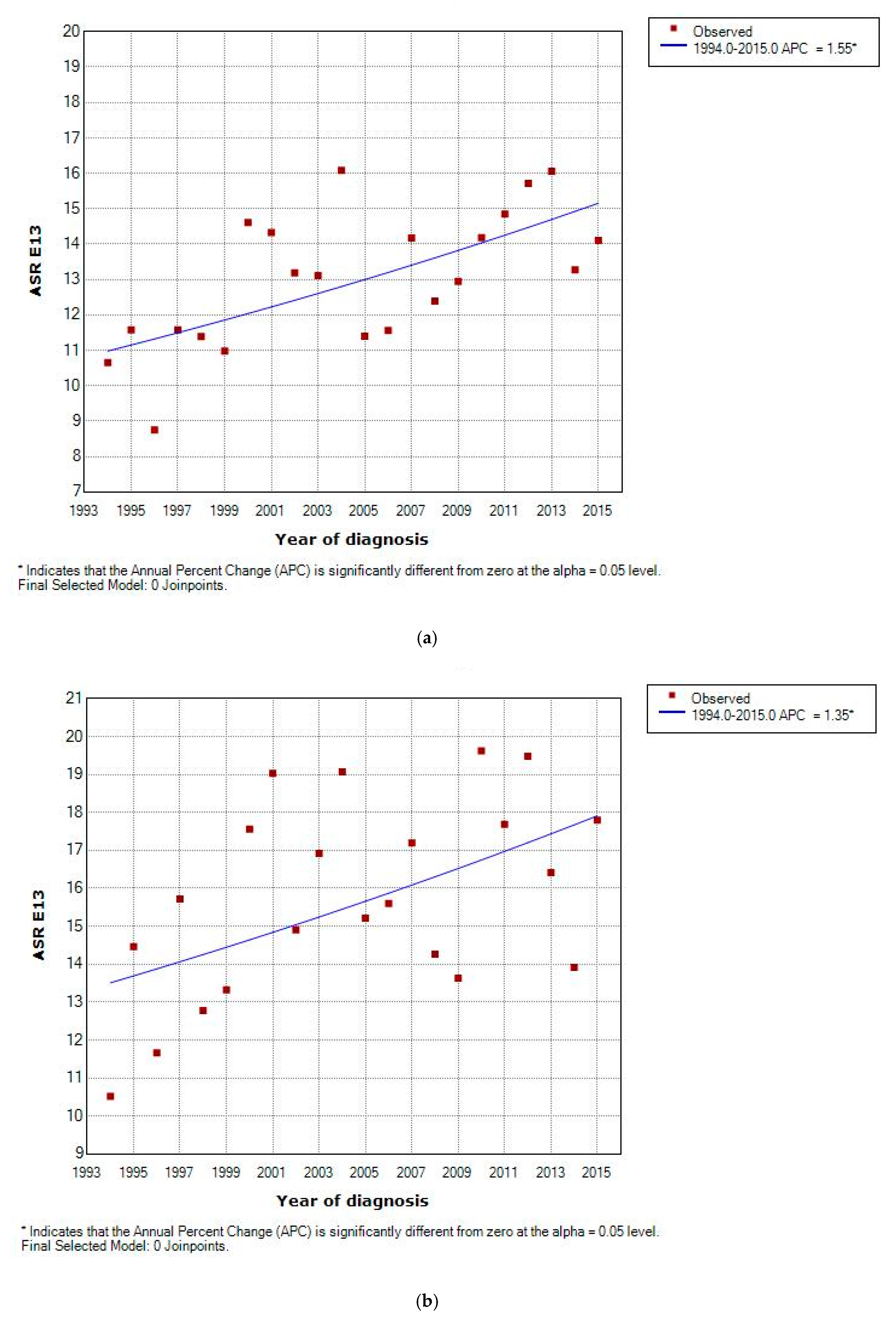 Ijerph 17 09538 g002a