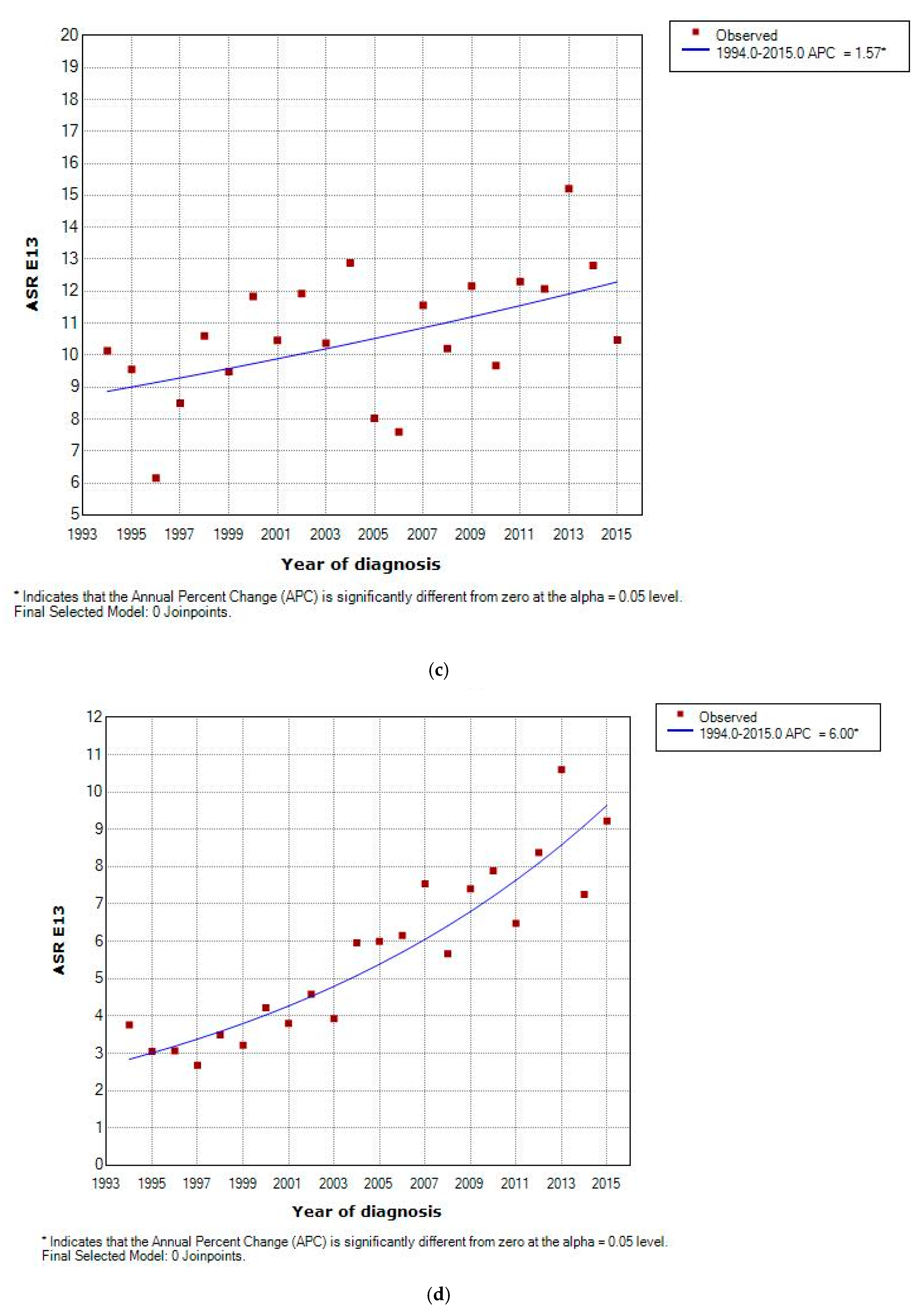 Ijerph 17 09538 g002b