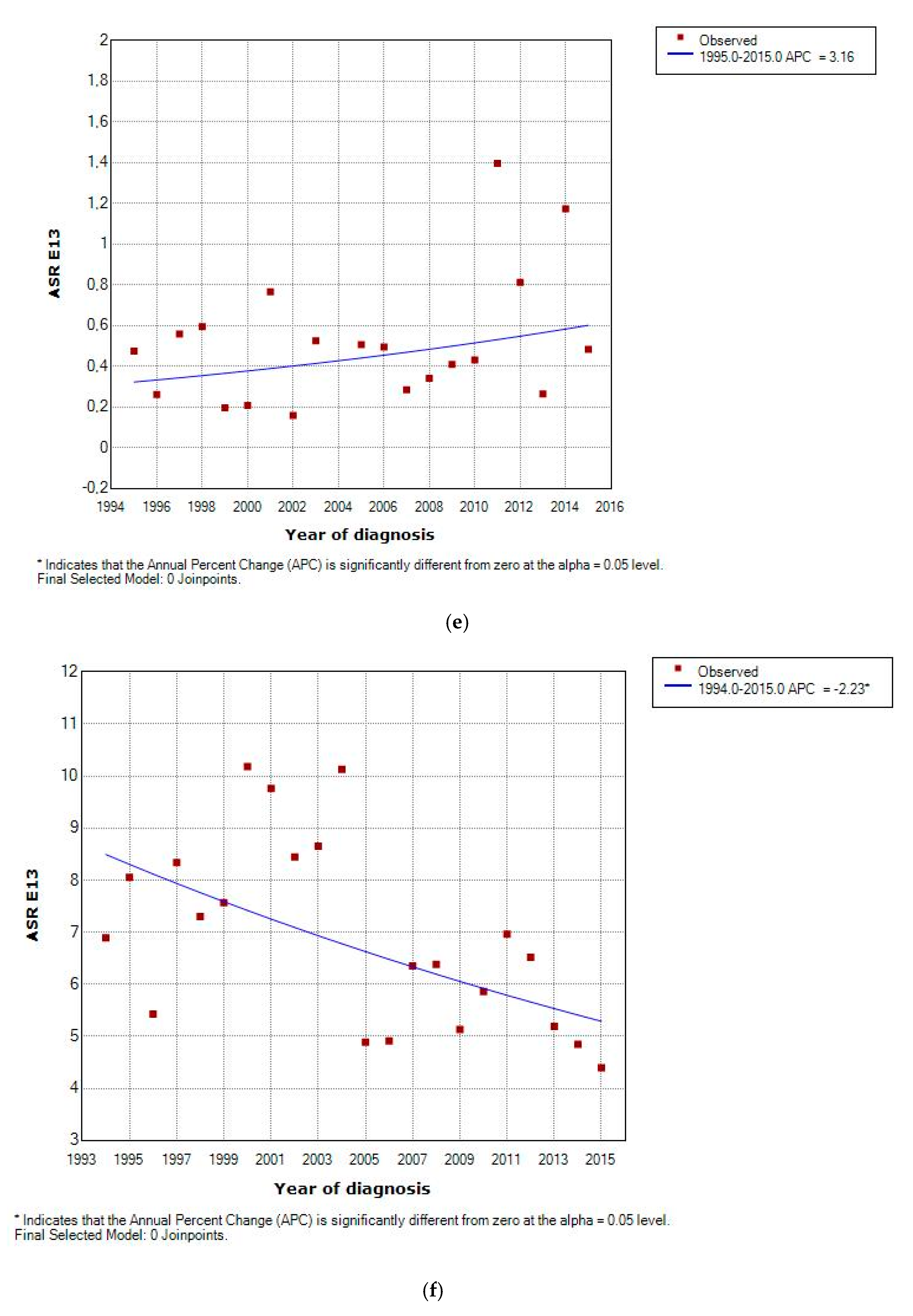 Ijerph 17 09538 g002c