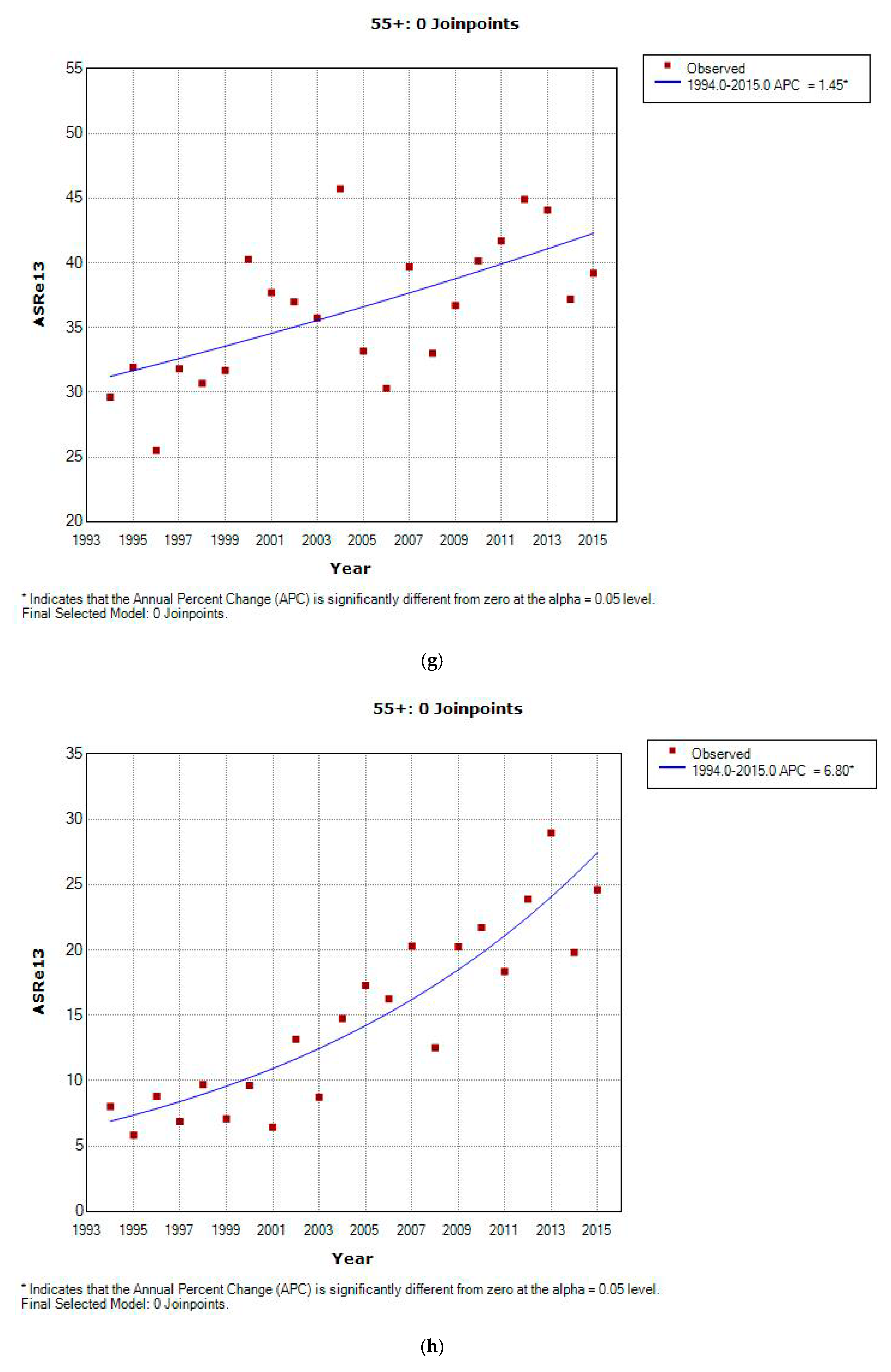 Ijerph 17 09538 g002d