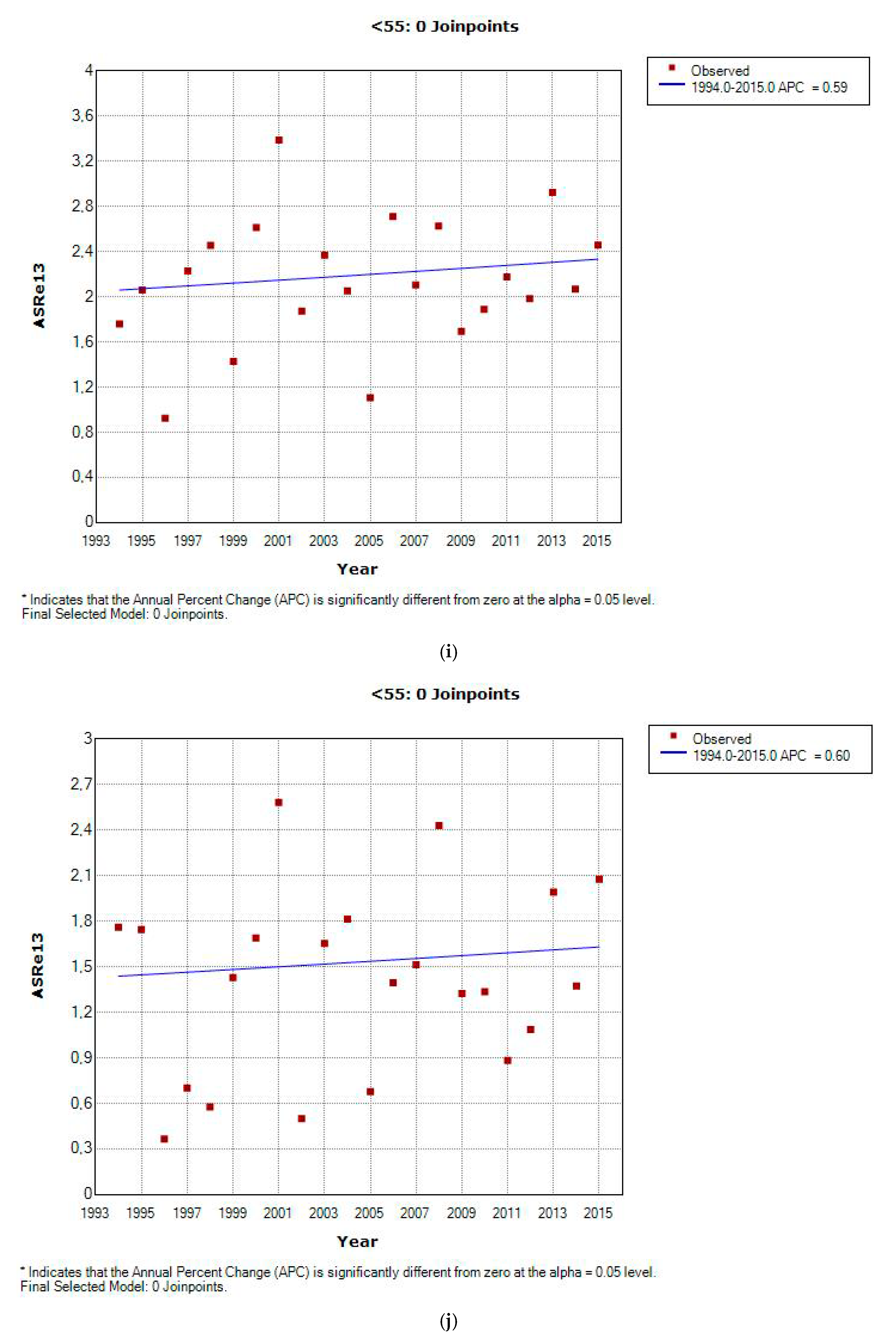 Ijerph 17 09538 g002e