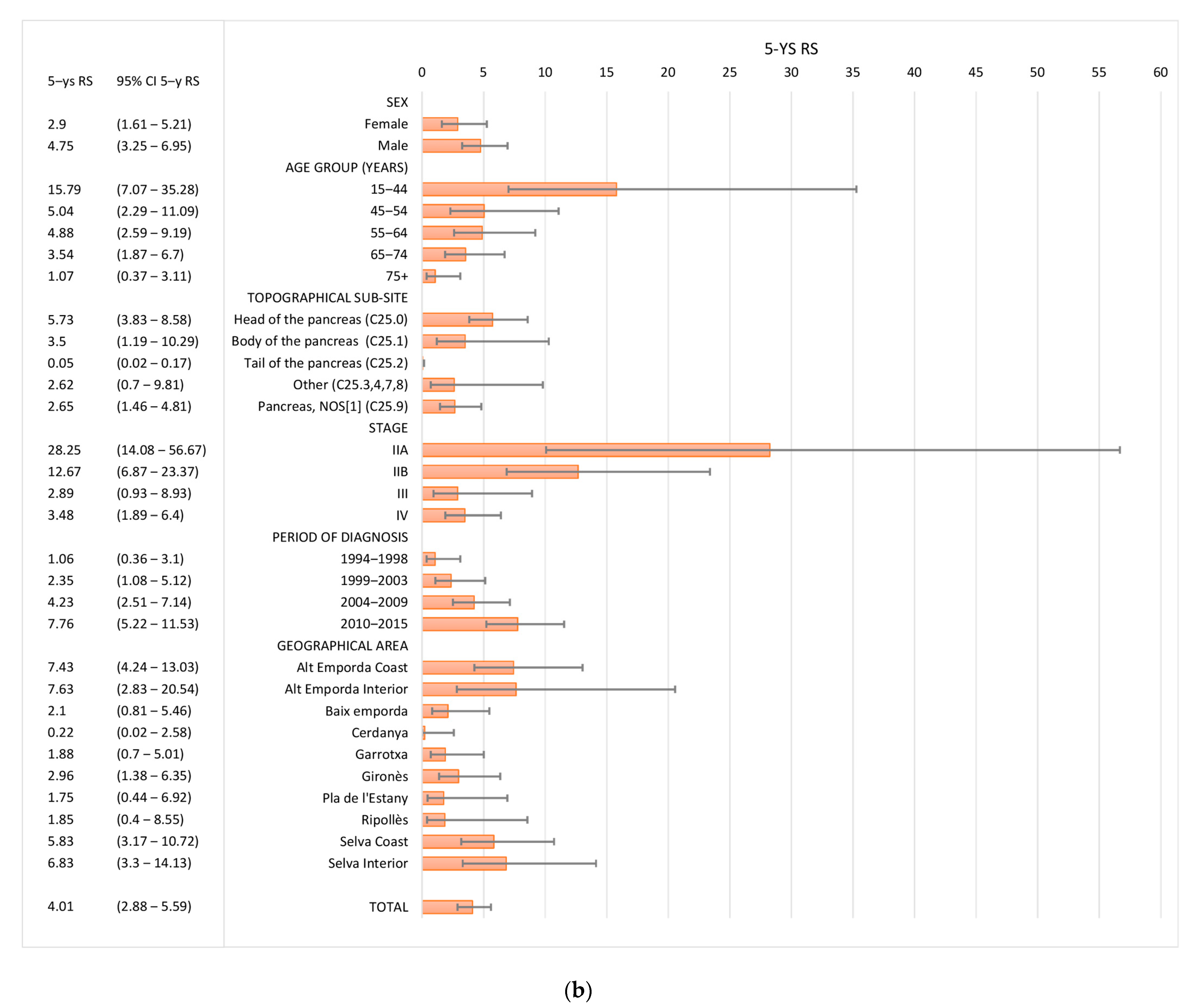 Ijerph 17 09538 g003b