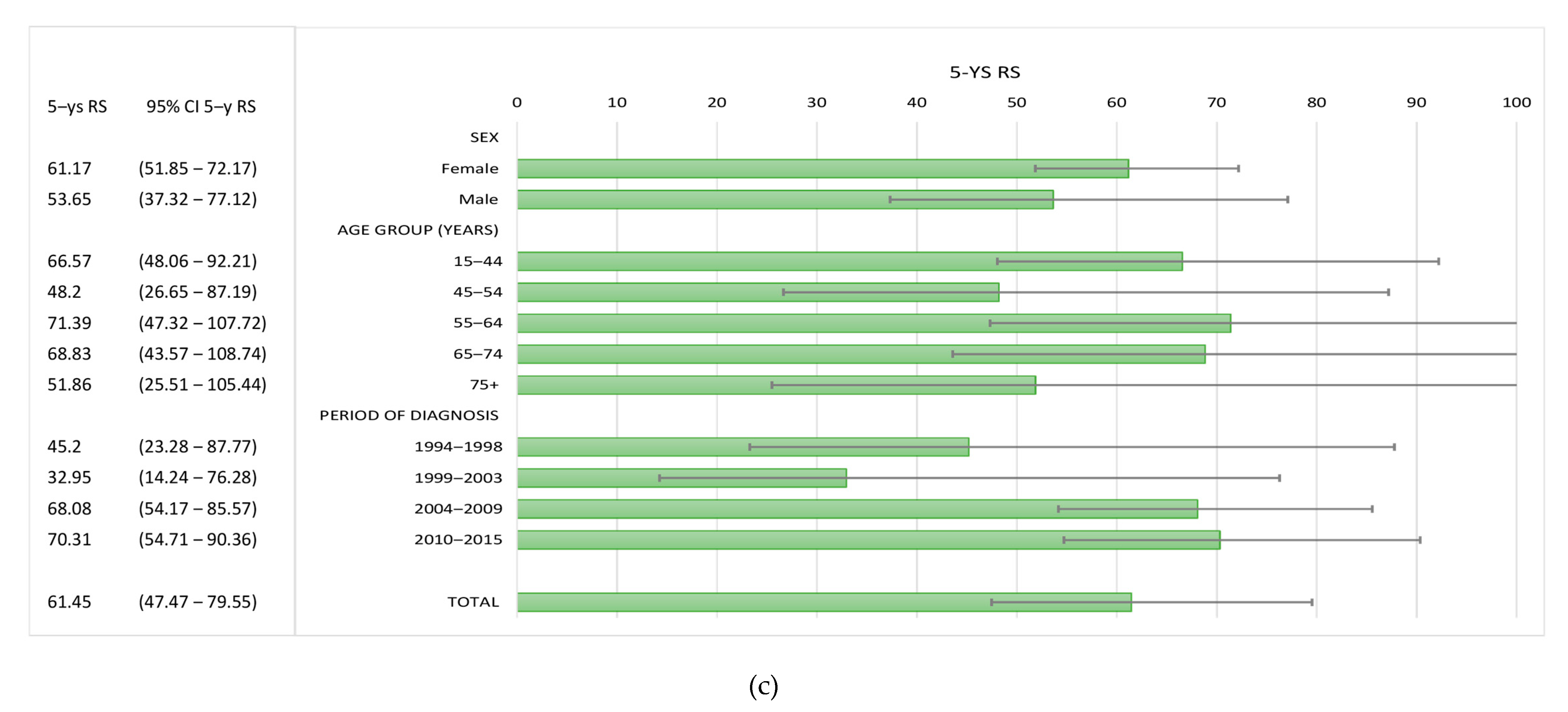 Ijerph 17 09538 g003c