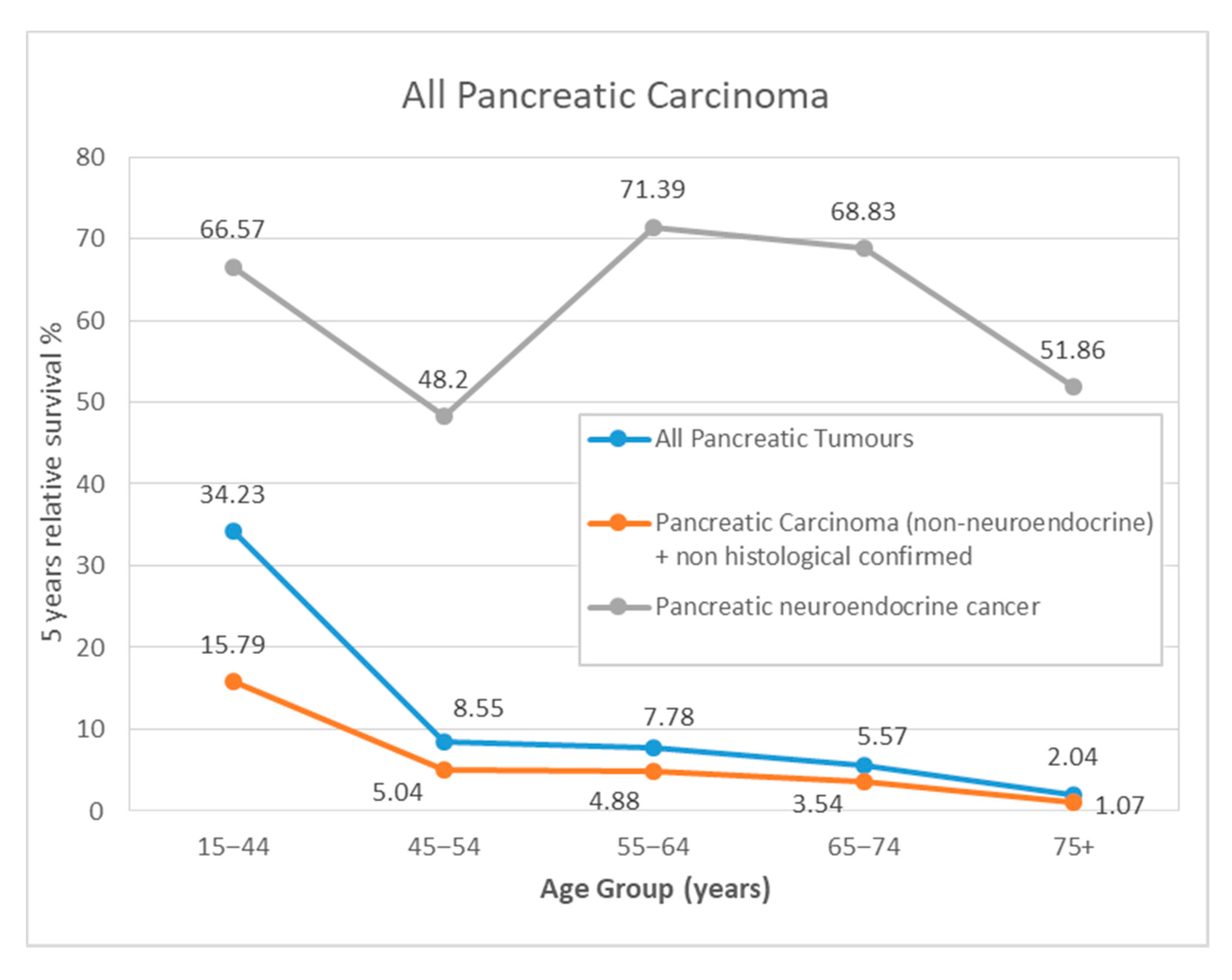 Ijerph 17 09538 g004