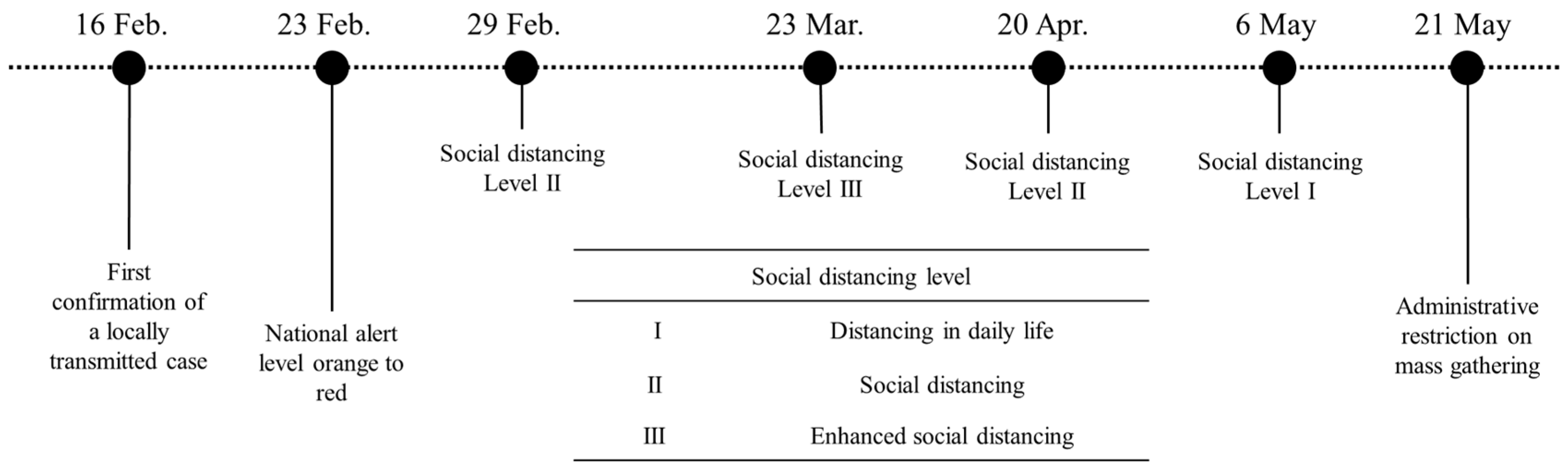 Ijerph 17 09551 g001