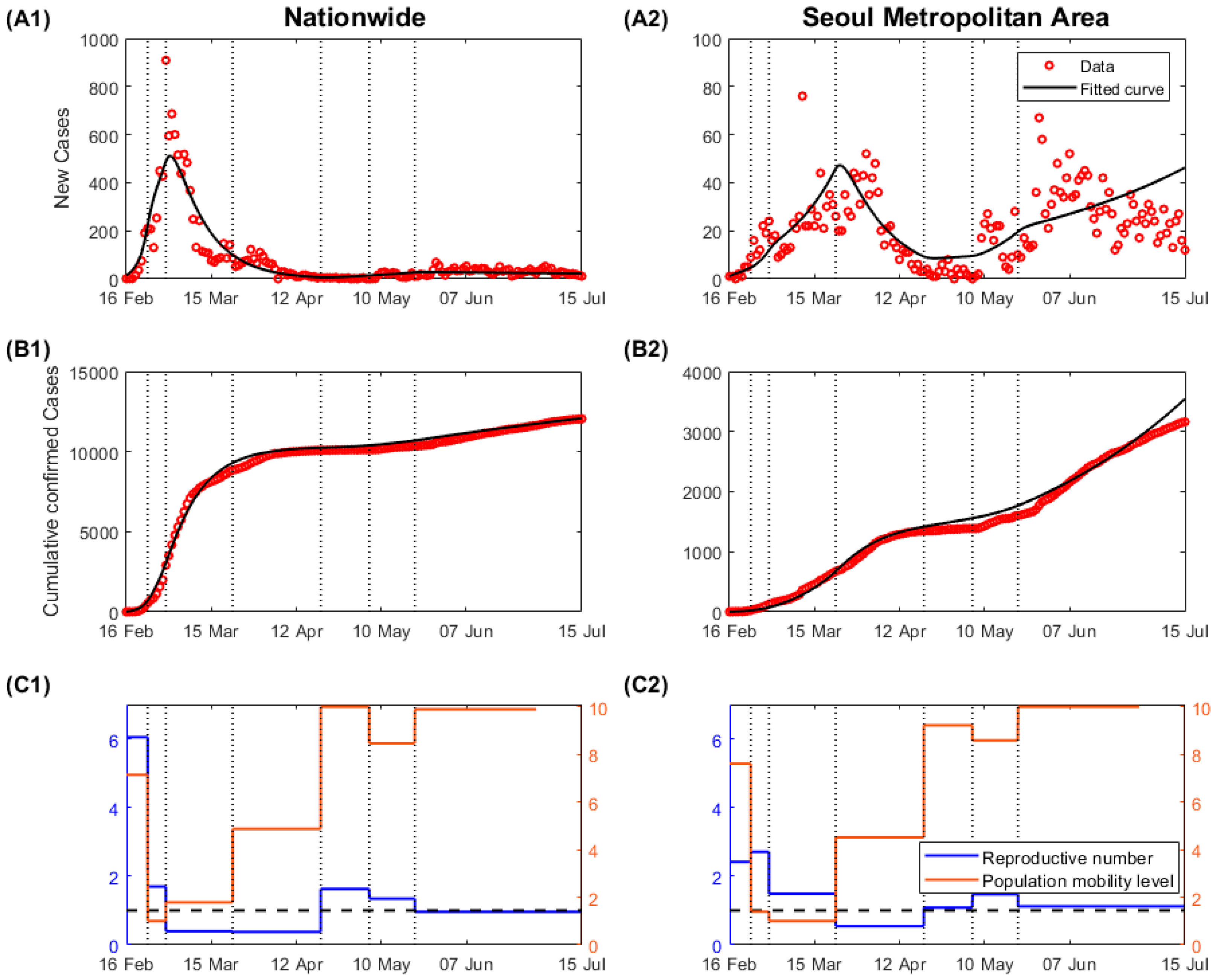 Ijerph 17 09551 g004