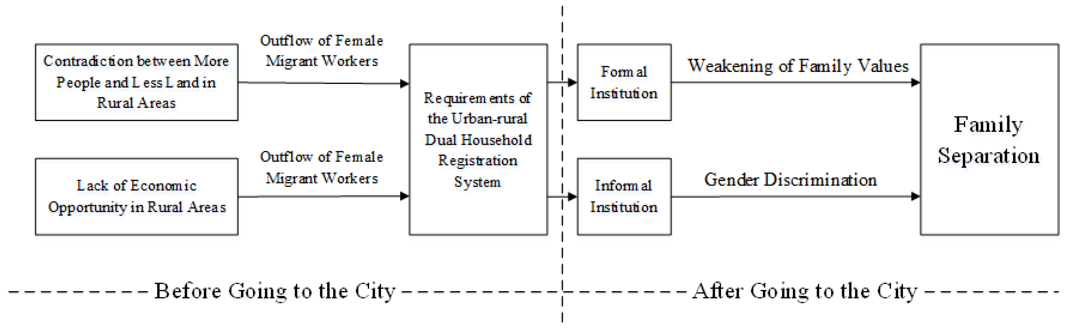 Ijerph 17 09556 g003
