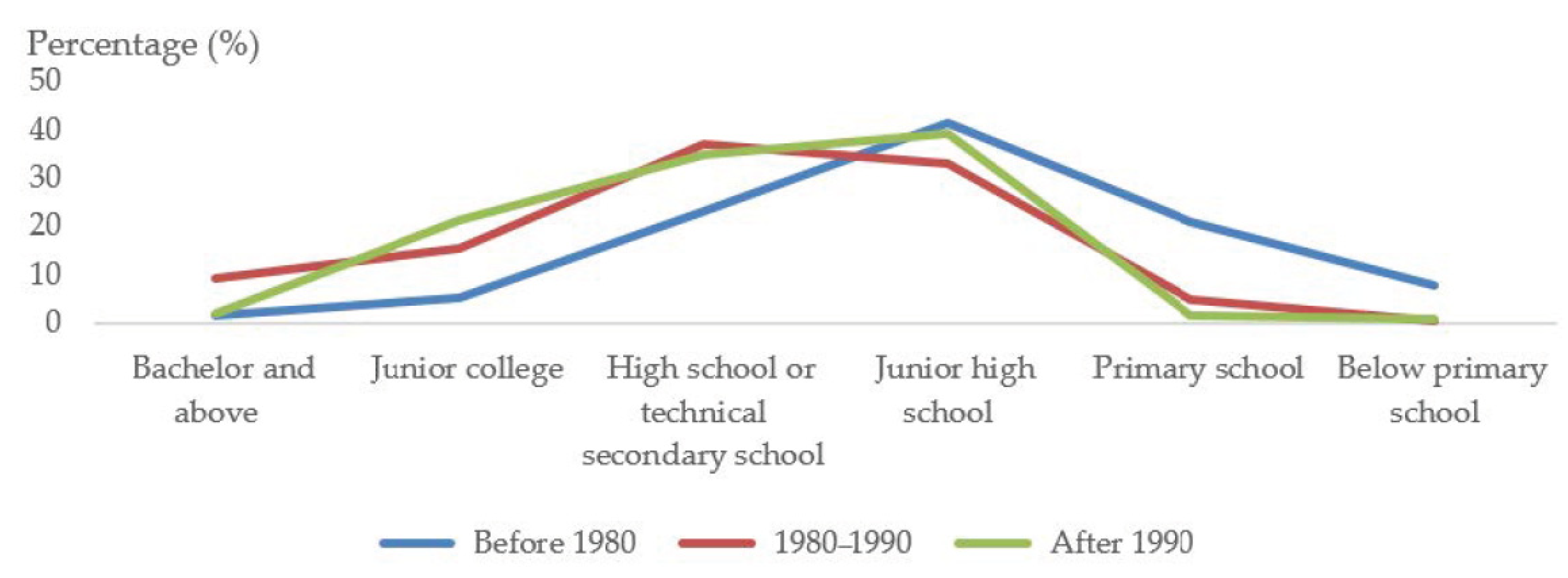 Ijerph 17 09556 g004
