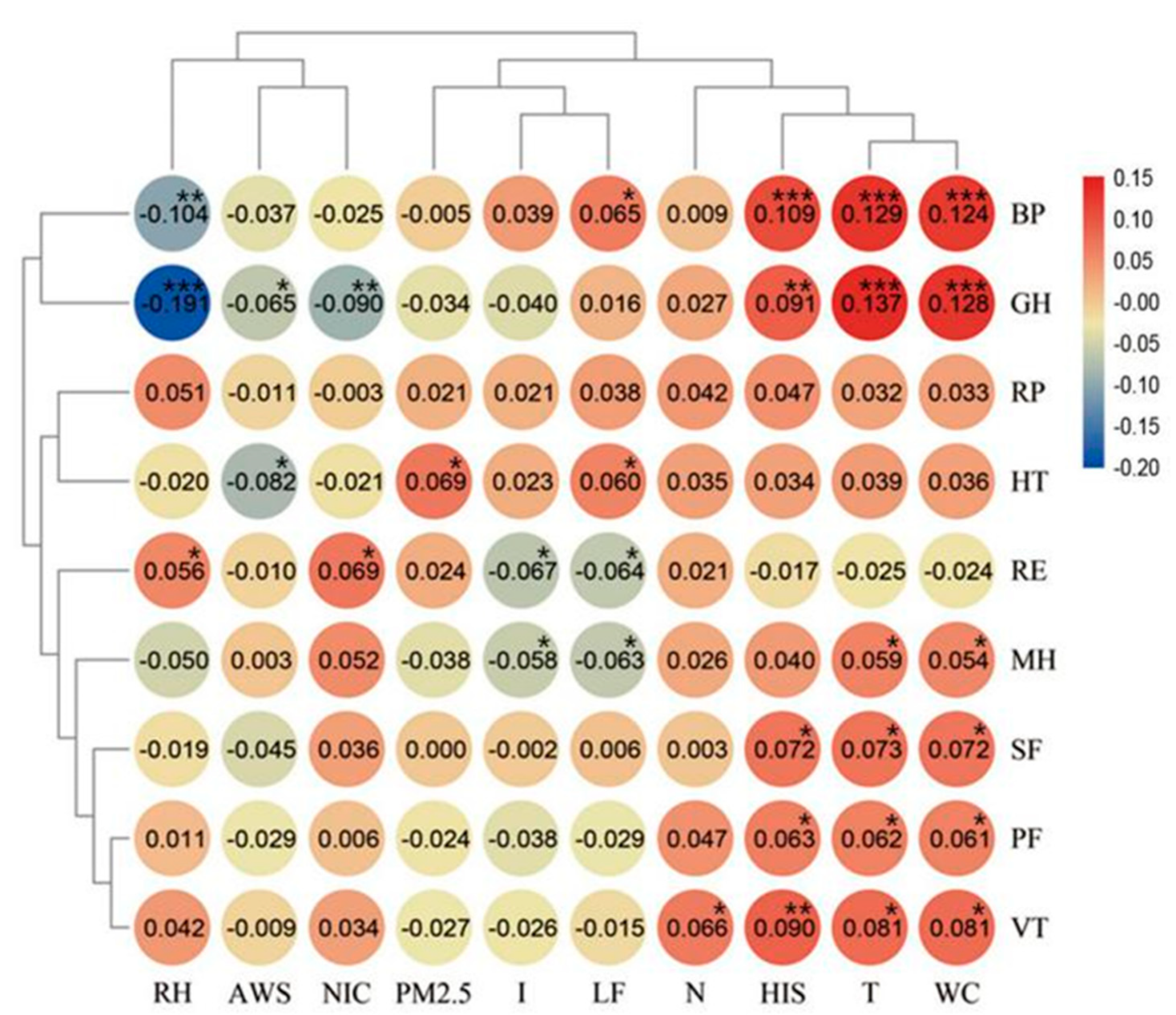 Ijerph 17 09566 g003 Ijerph 17 09566 g003