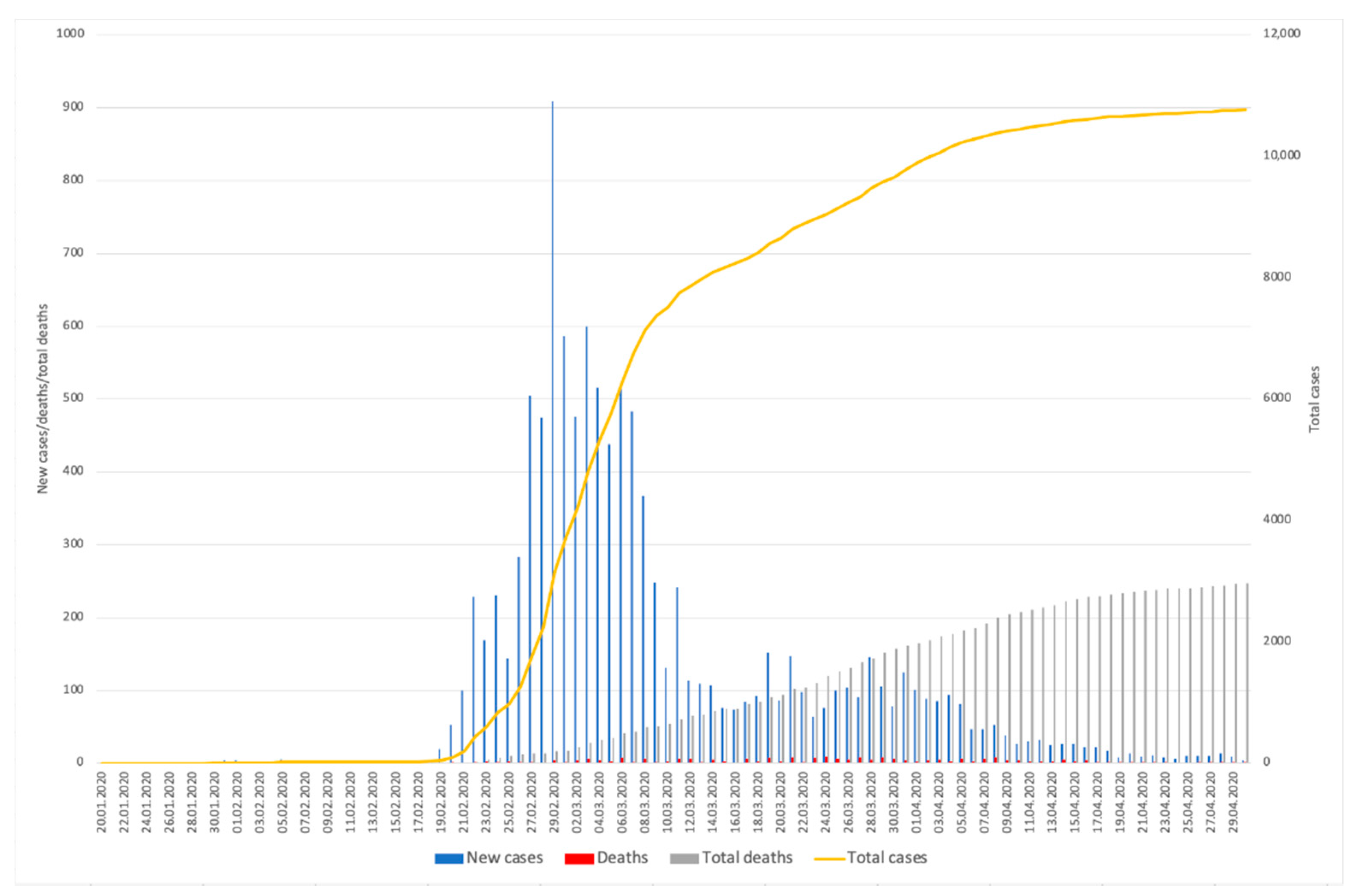 Ijerph 17 09571 g001
