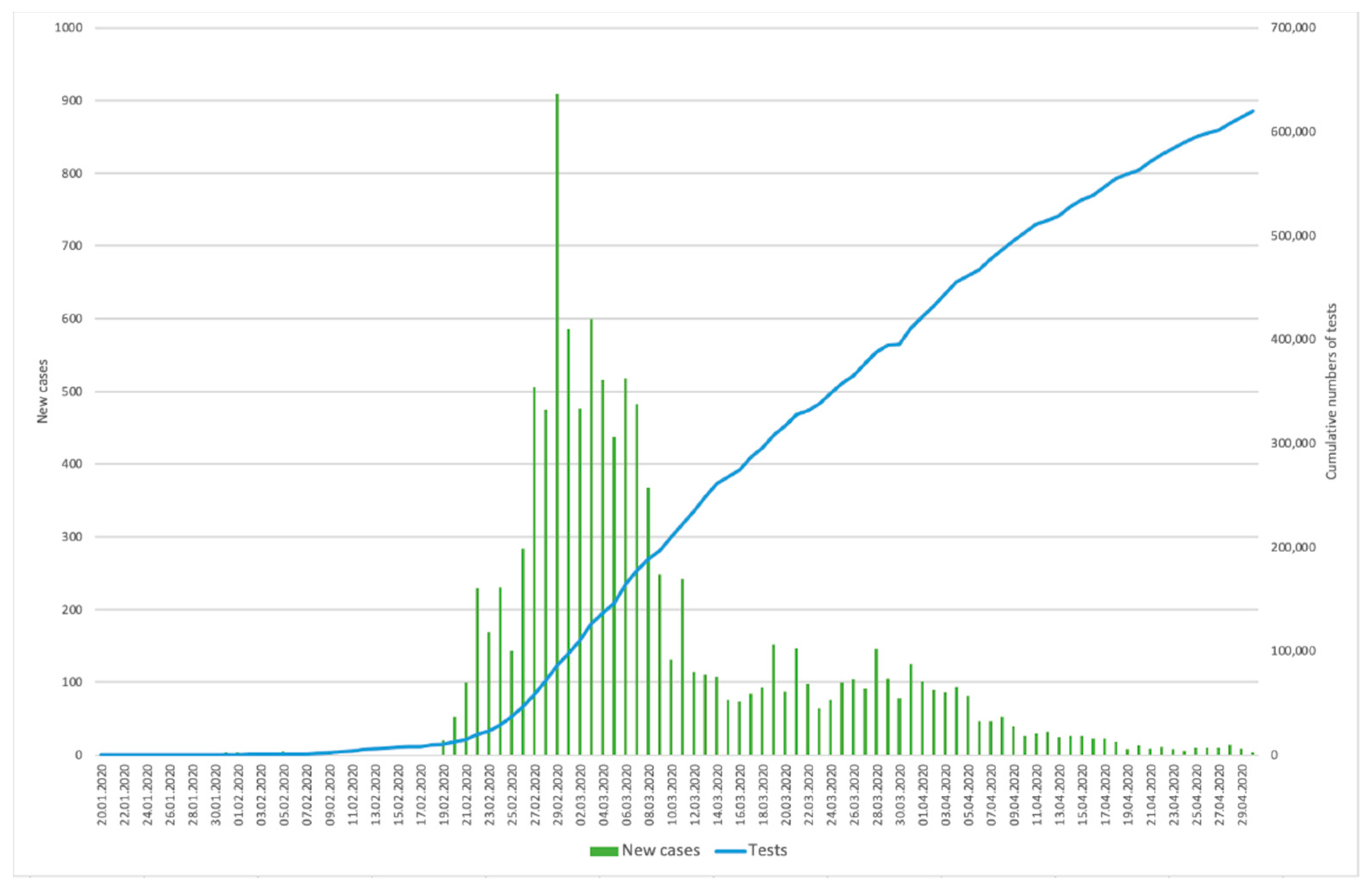 Ijerph 17 09571 g002