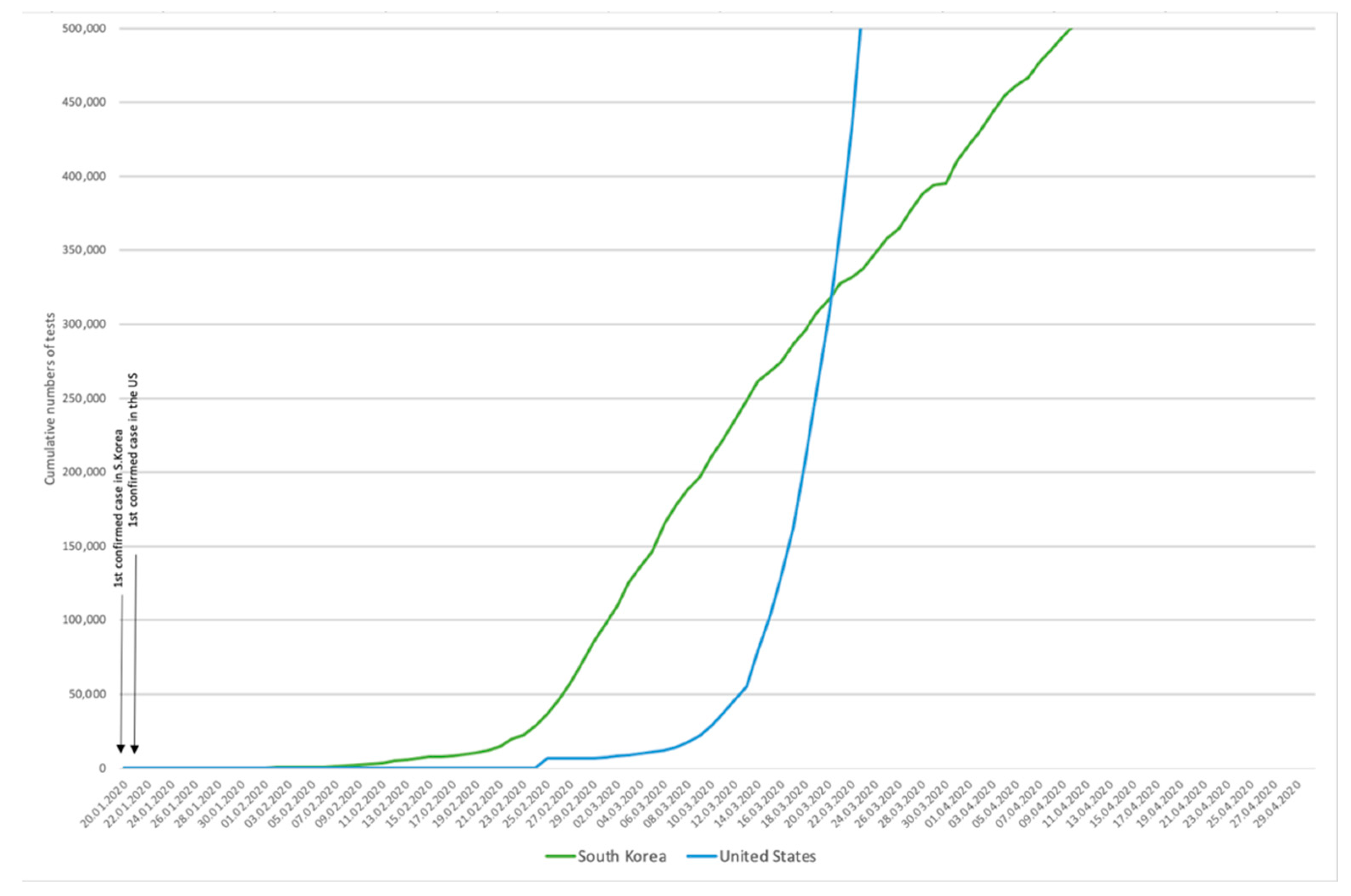 Ijerph 17 09571 g003