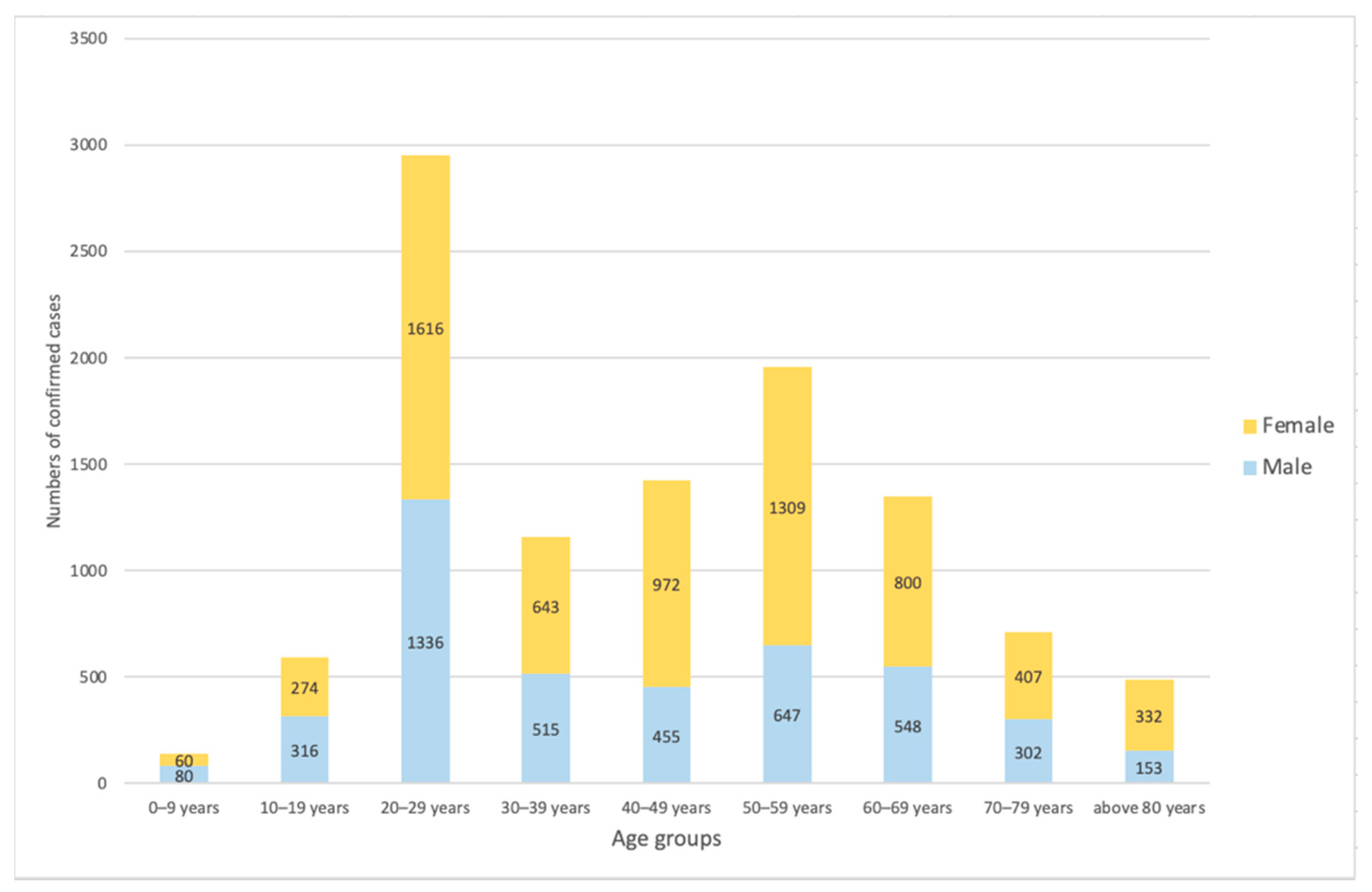 Ijerph 17 09571 g004