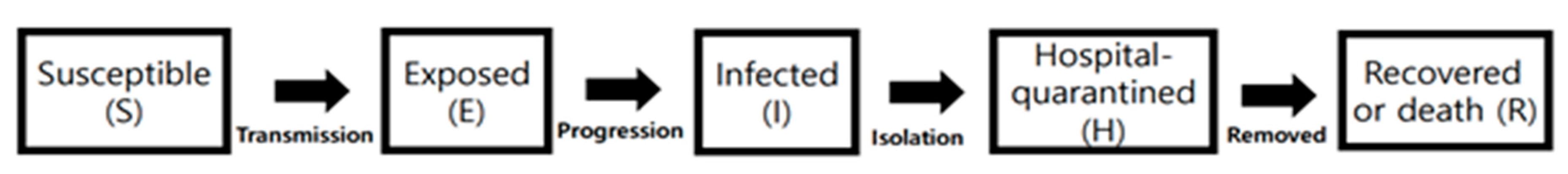 Ijerph 17 09571 g006