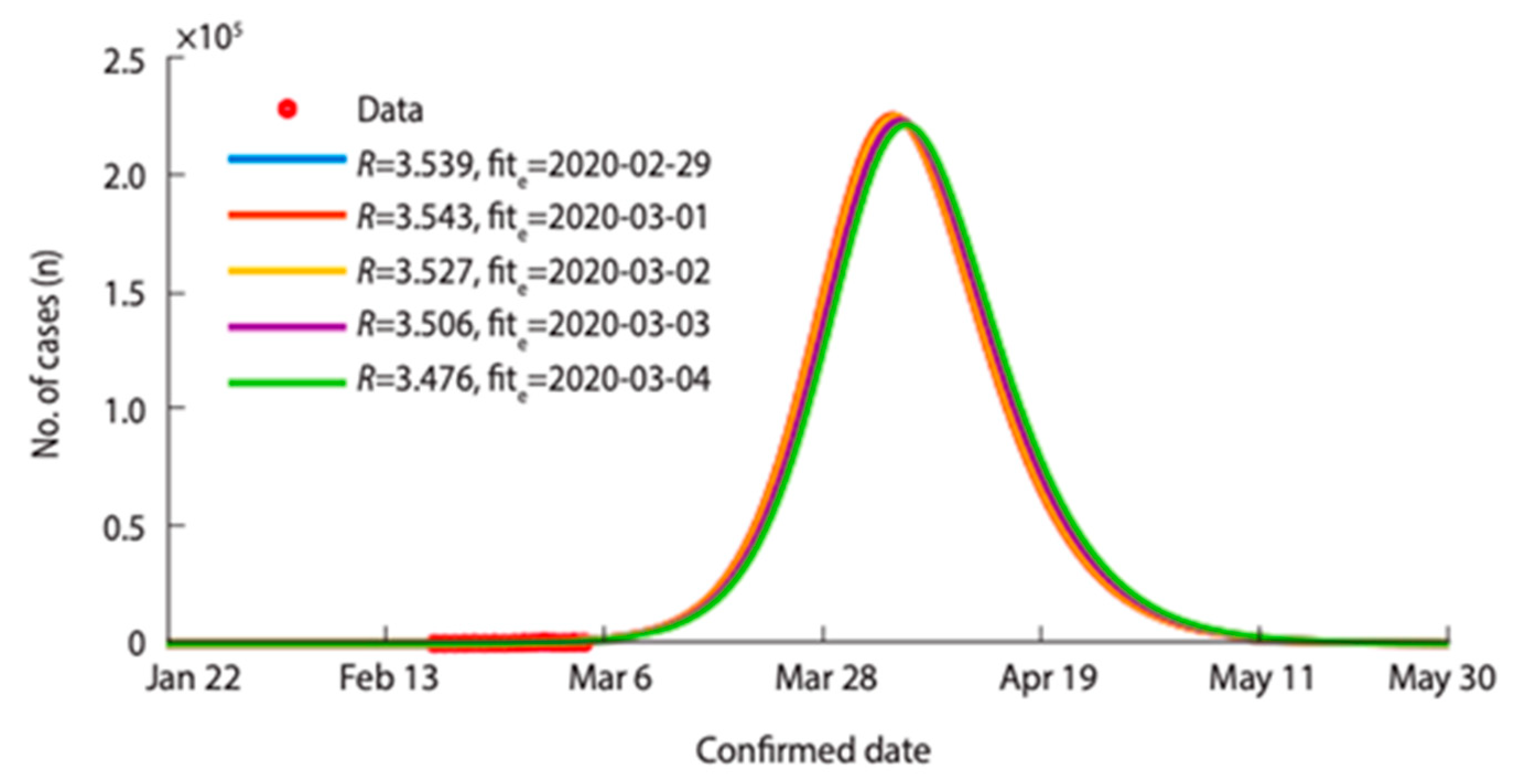 Ijerph 17 09571 g007