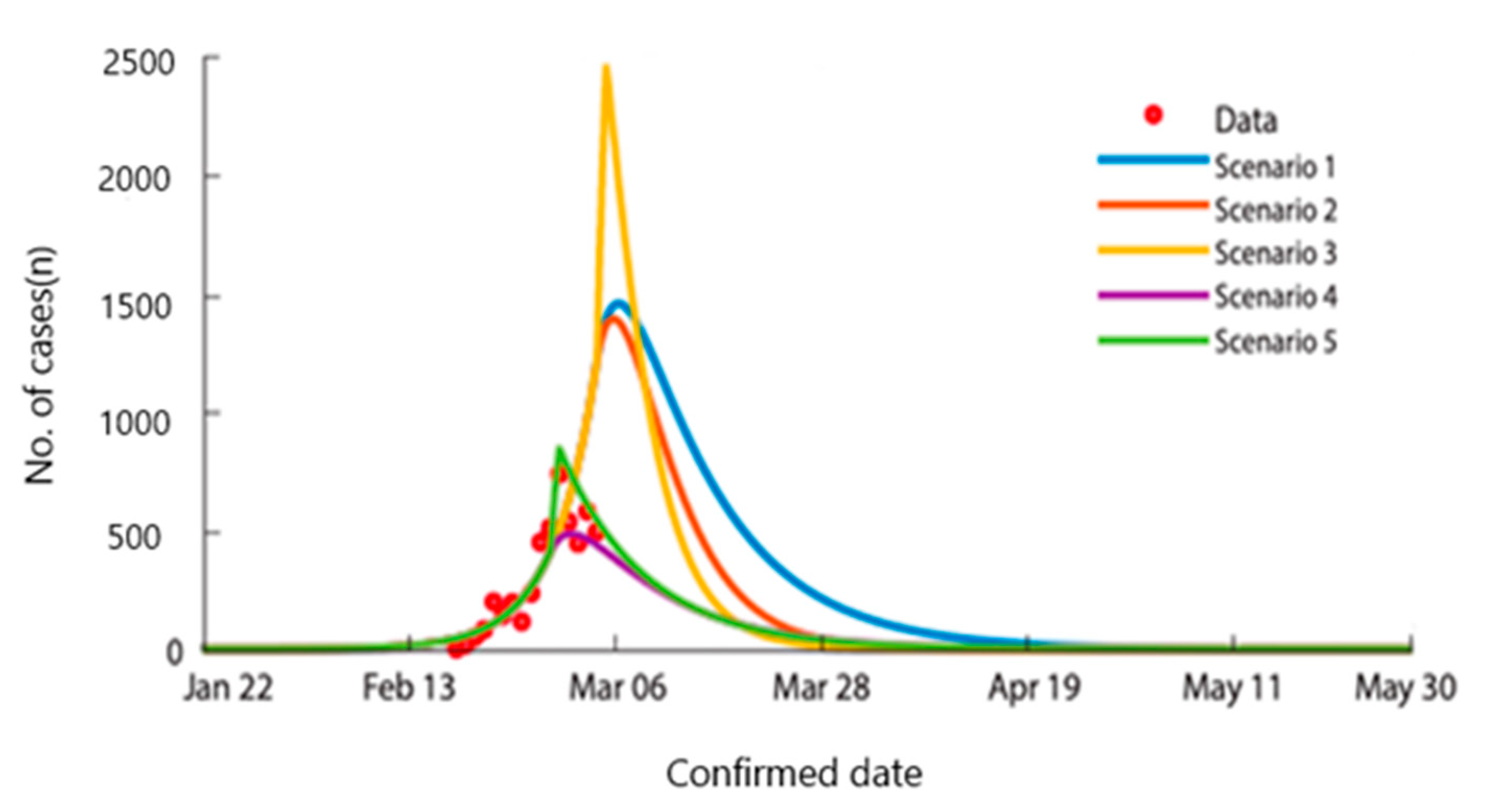 Ijerph 17 09571 g008