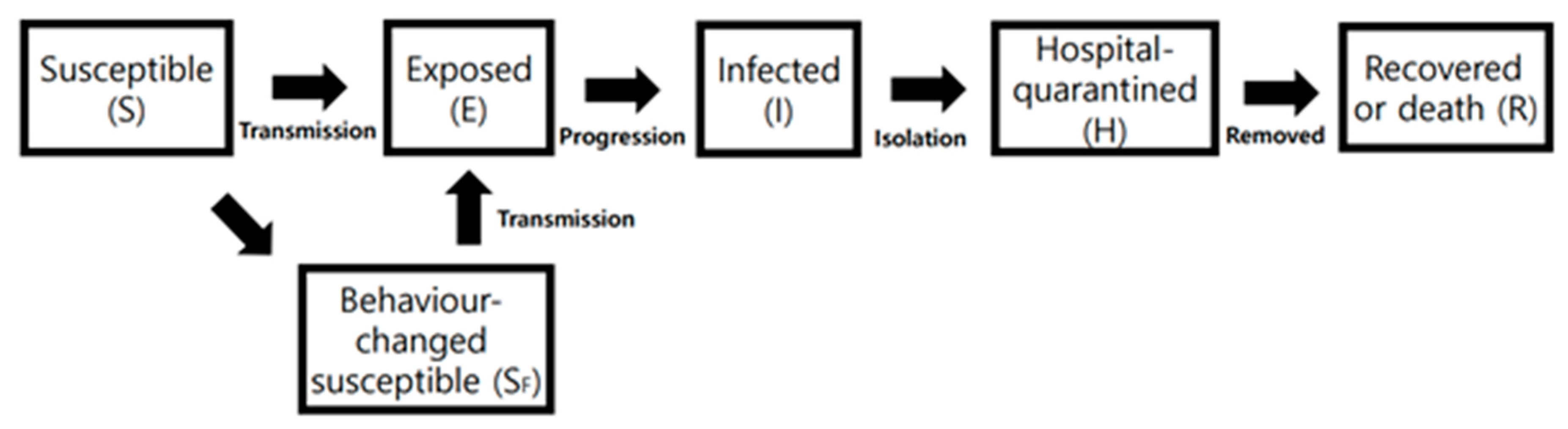 Ijerph 17 09571 g009