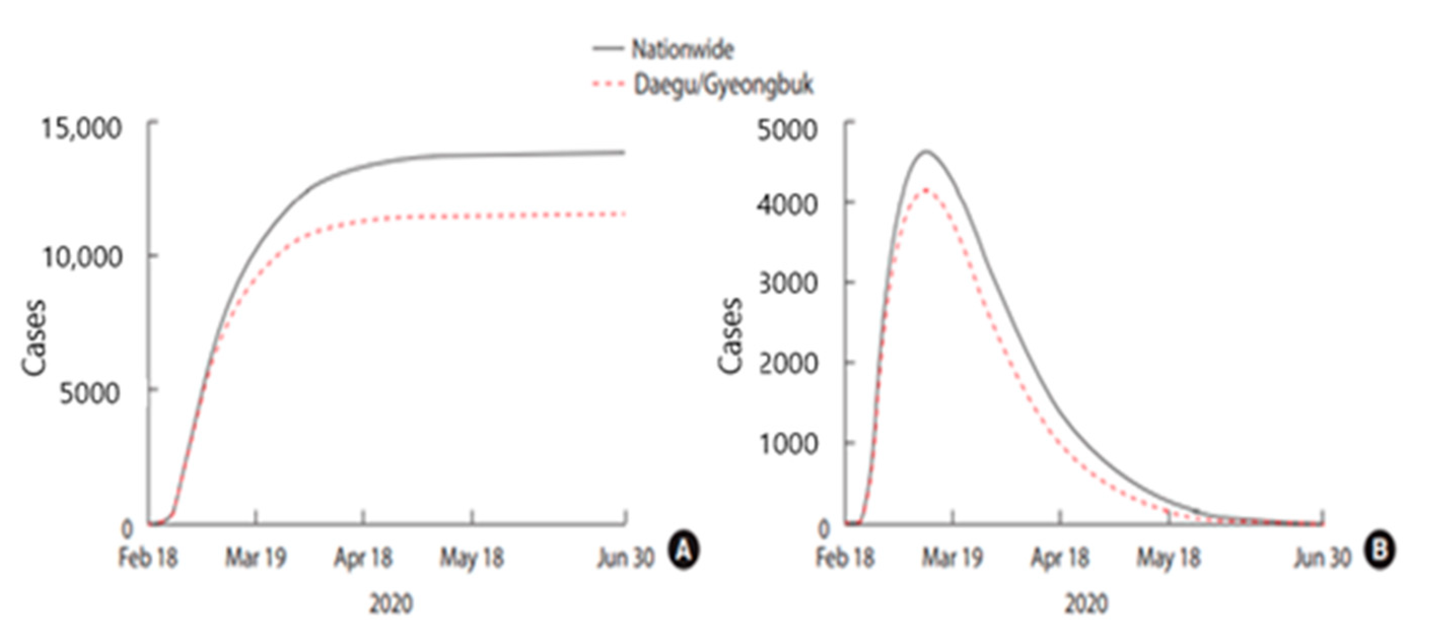 Ijerph 17 09571 g010