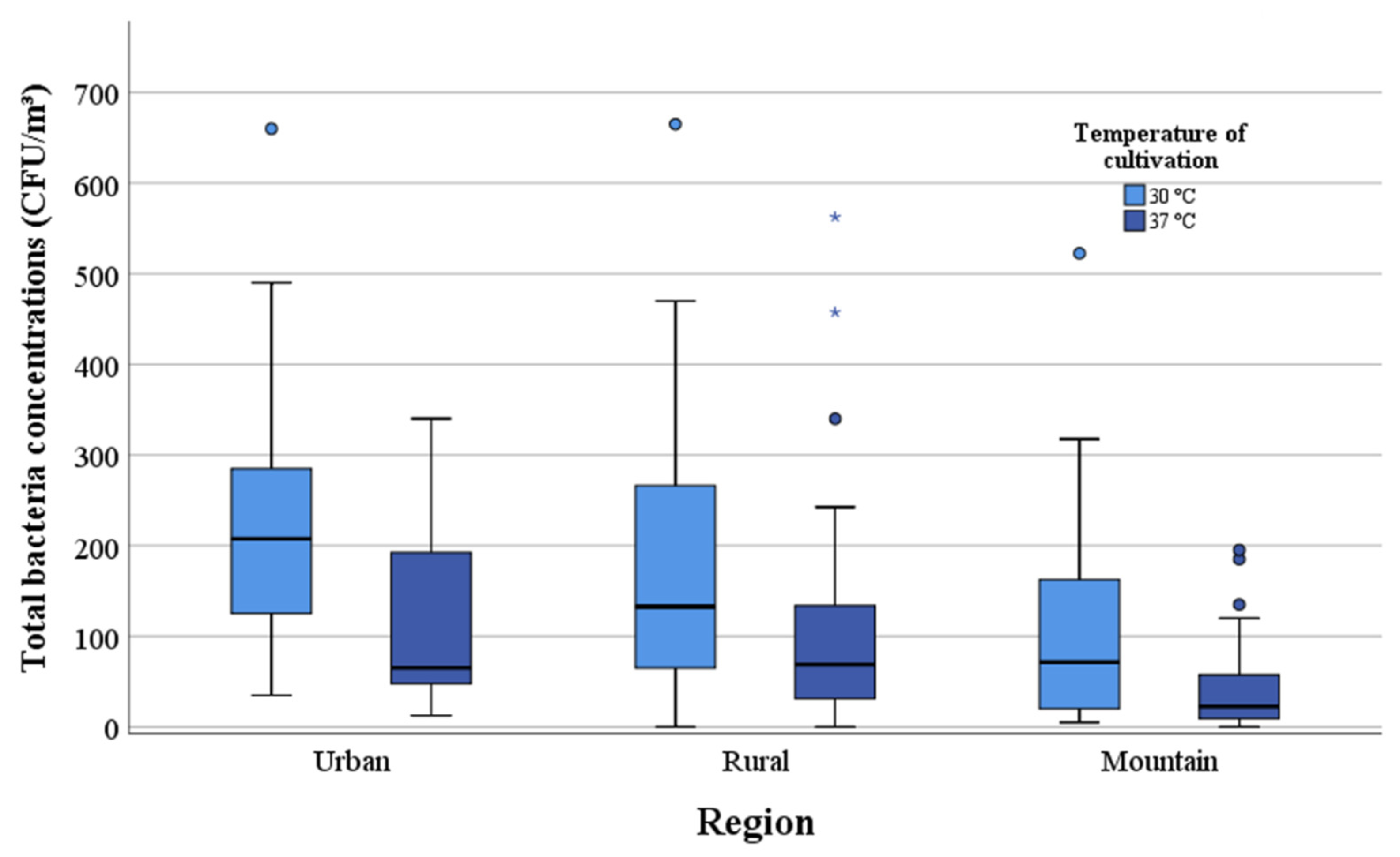 Ijerph 17 09572 g002 Ijerph 17 09572 g002