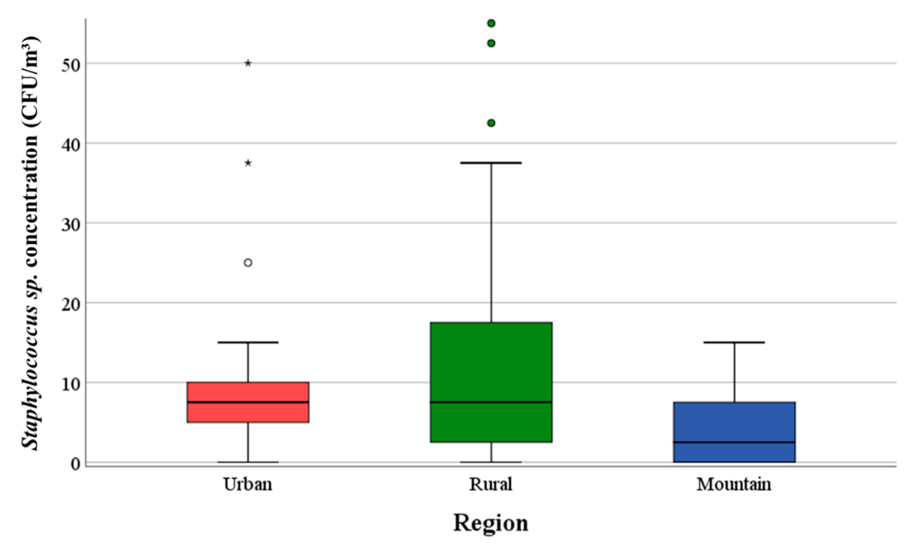 Ijerph 17 09572 g003 Ijerph 17 09572 g003