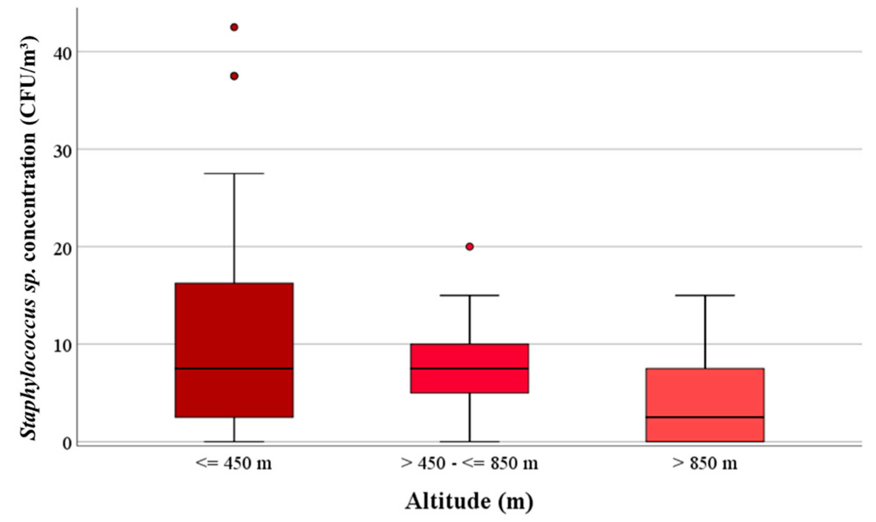 Ijerph 17 09572 g005 Ijerph 17 09572 g005