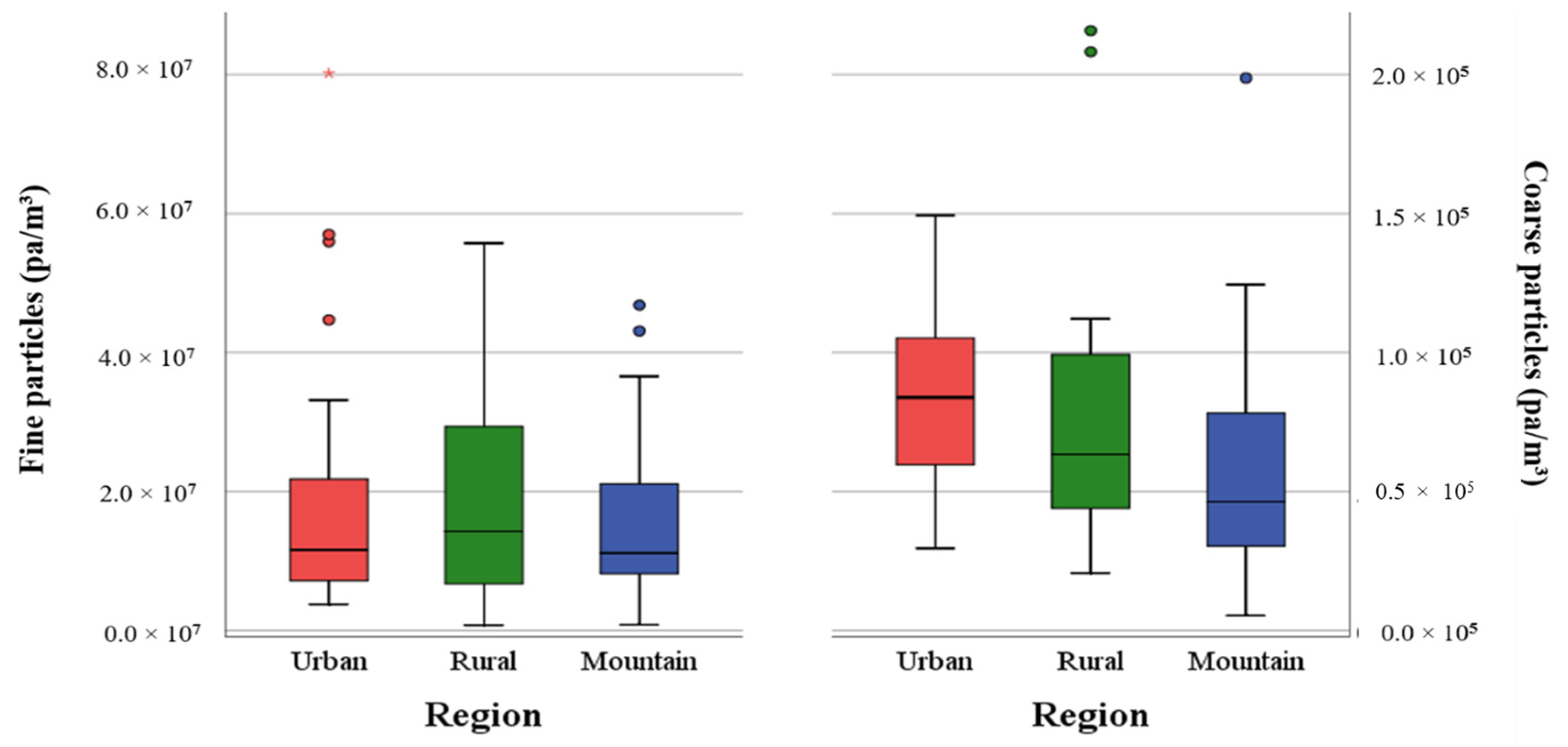 Ijerph 17 09572 g006 Ijerph 17 09572 g006