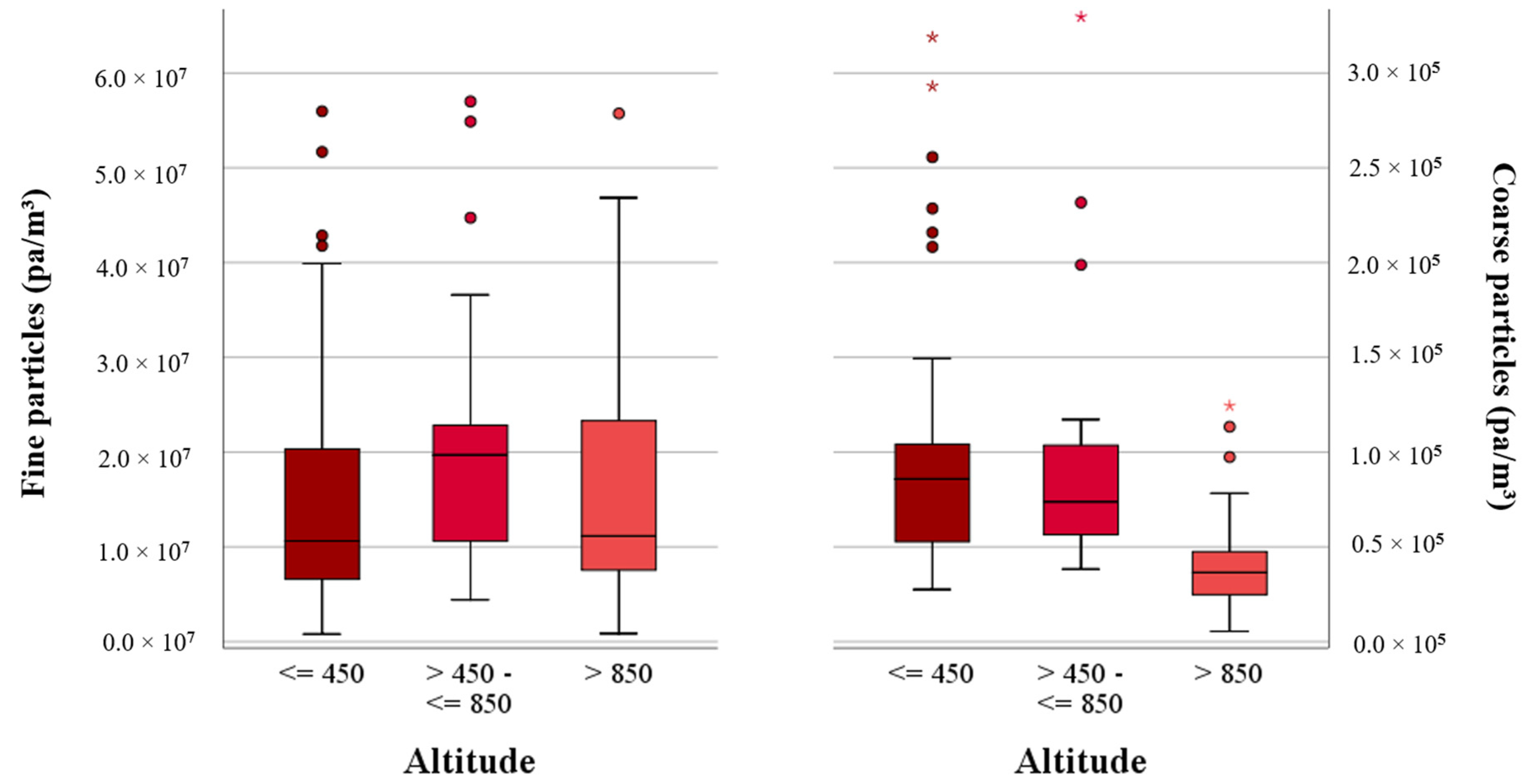 Ijerph 17 09572 g007 Ijerph 17 09572 g007