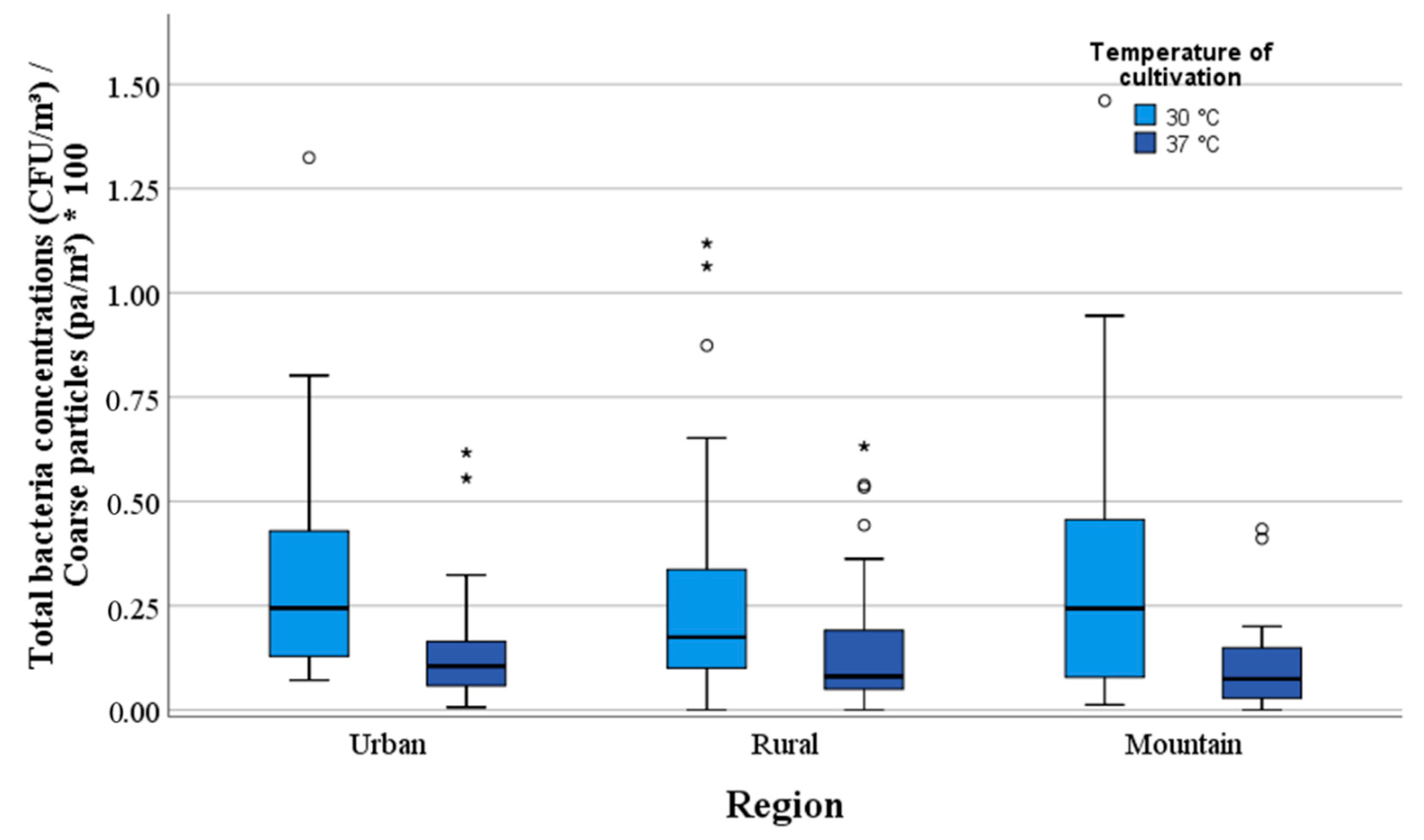 Ijerph 17 09572 g008 Ijerph 17 09572 g008