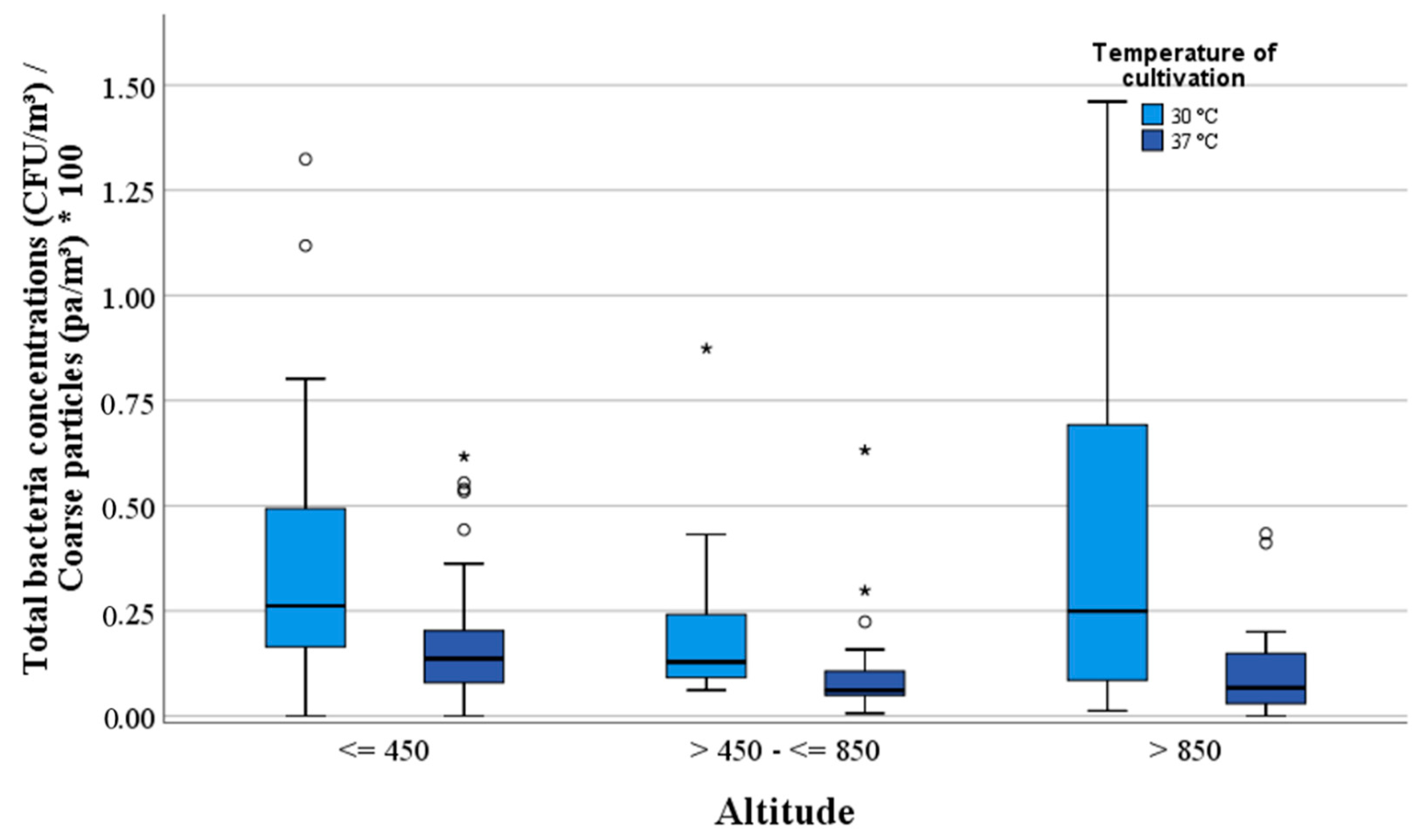 Ijerph 17 09572 g009 Ijerph 17 09572 g009