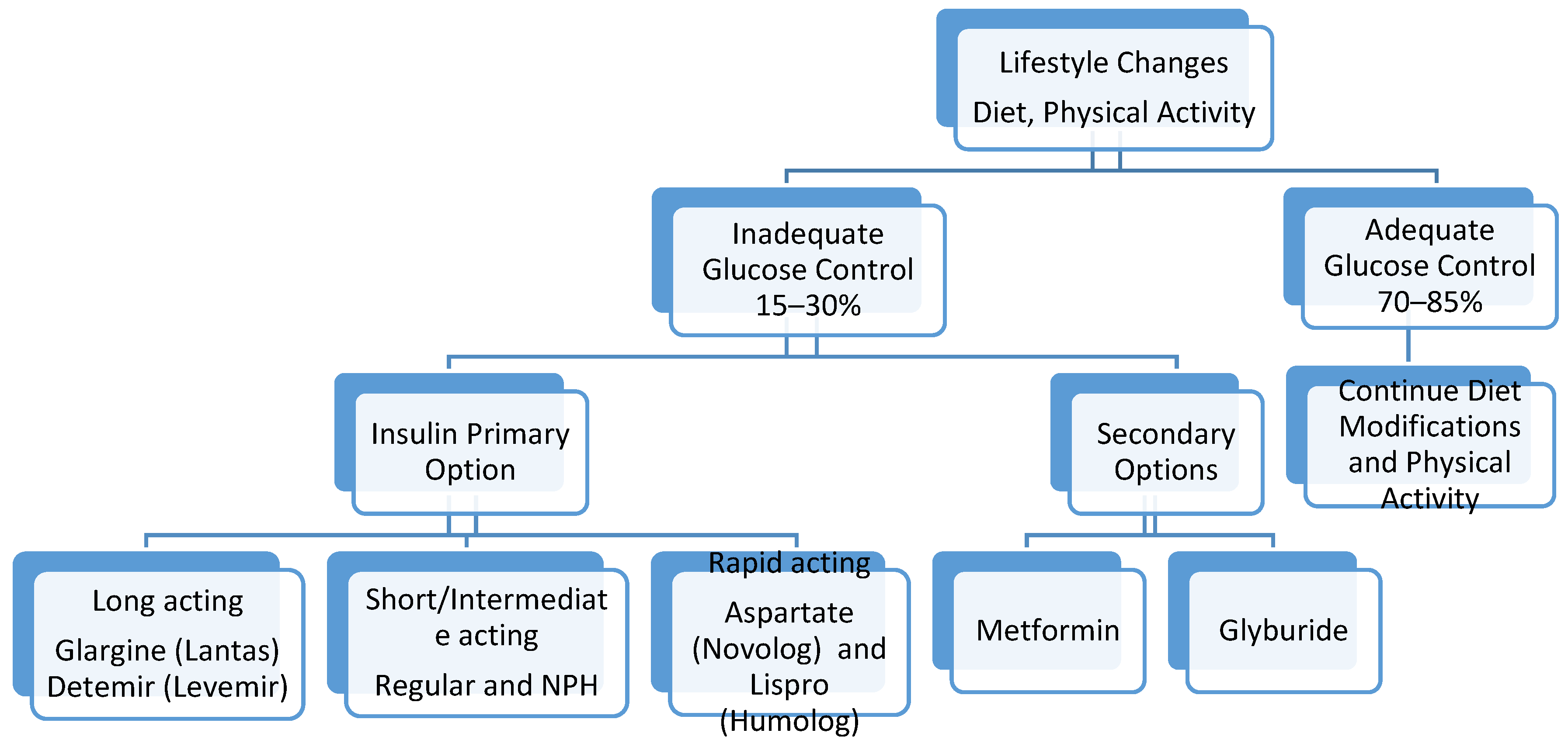 Ijerph 17 09573 g001