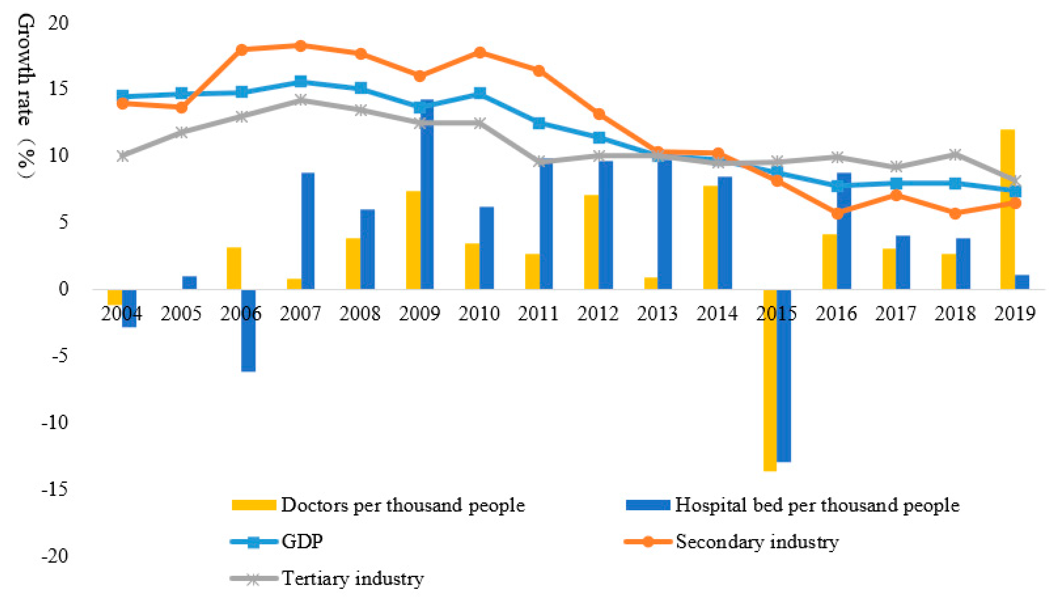 Ijerph 17 09577 g005
