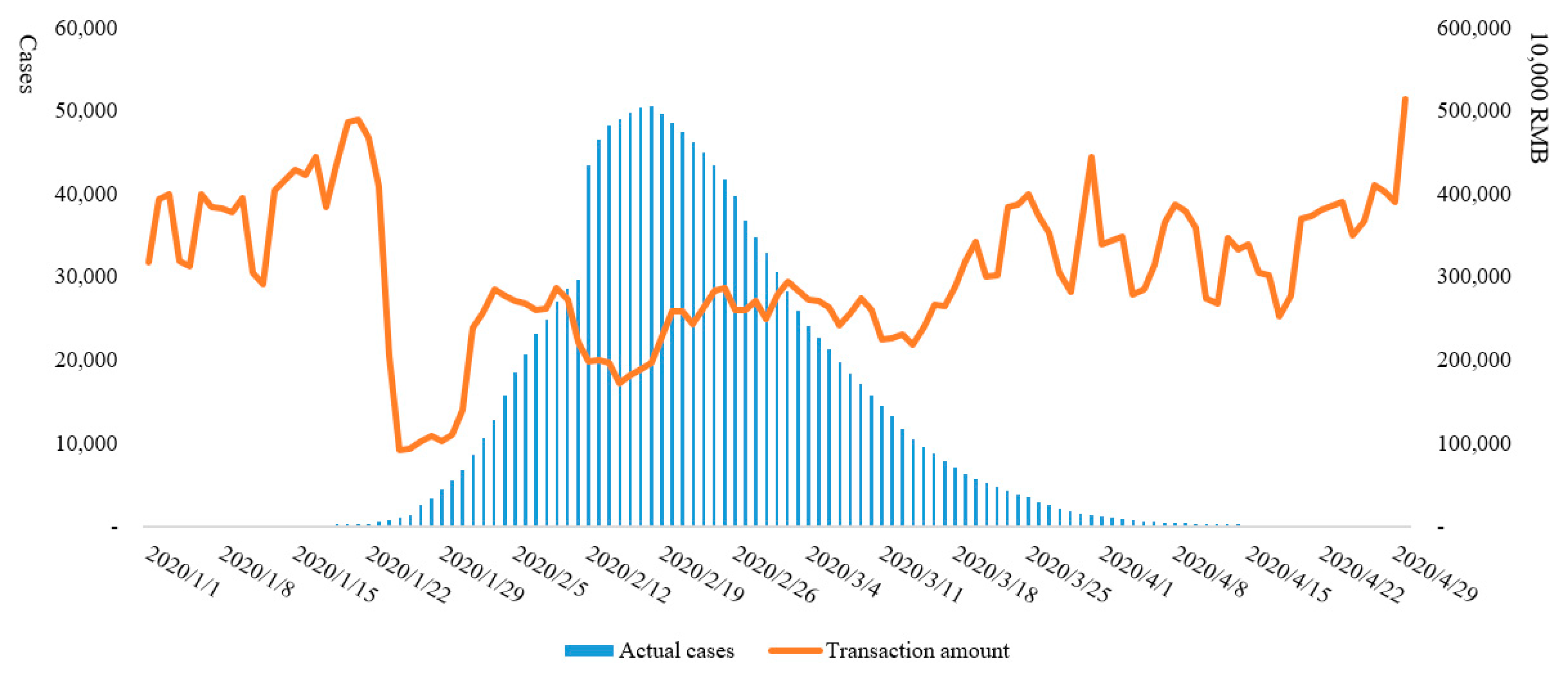 Ijerph 17 09577 g006
