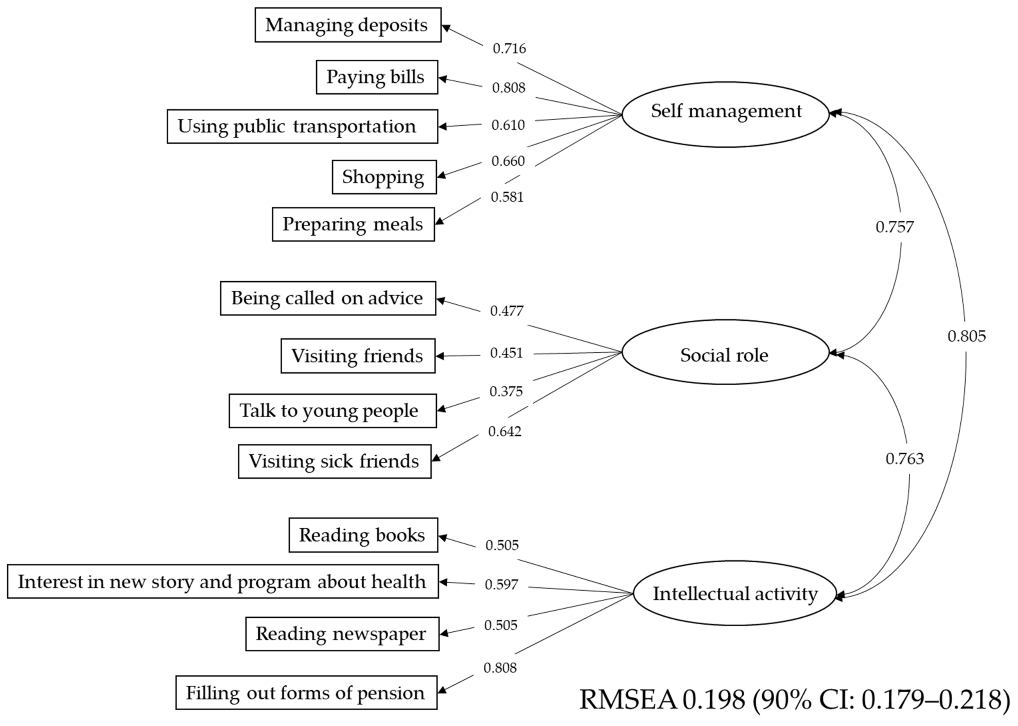 Ijerph 17 09584 g003