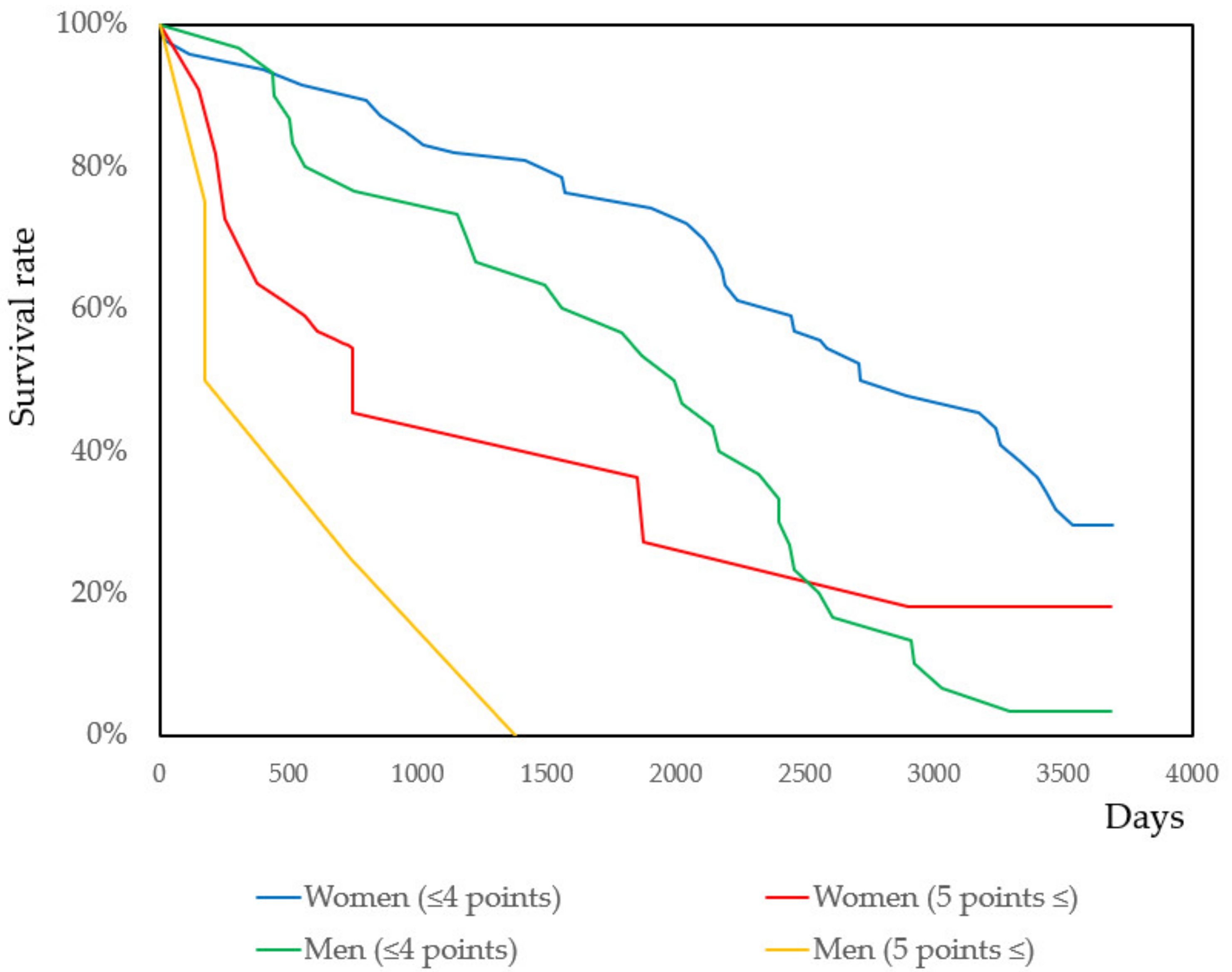 Ijerph 17 09584 g004