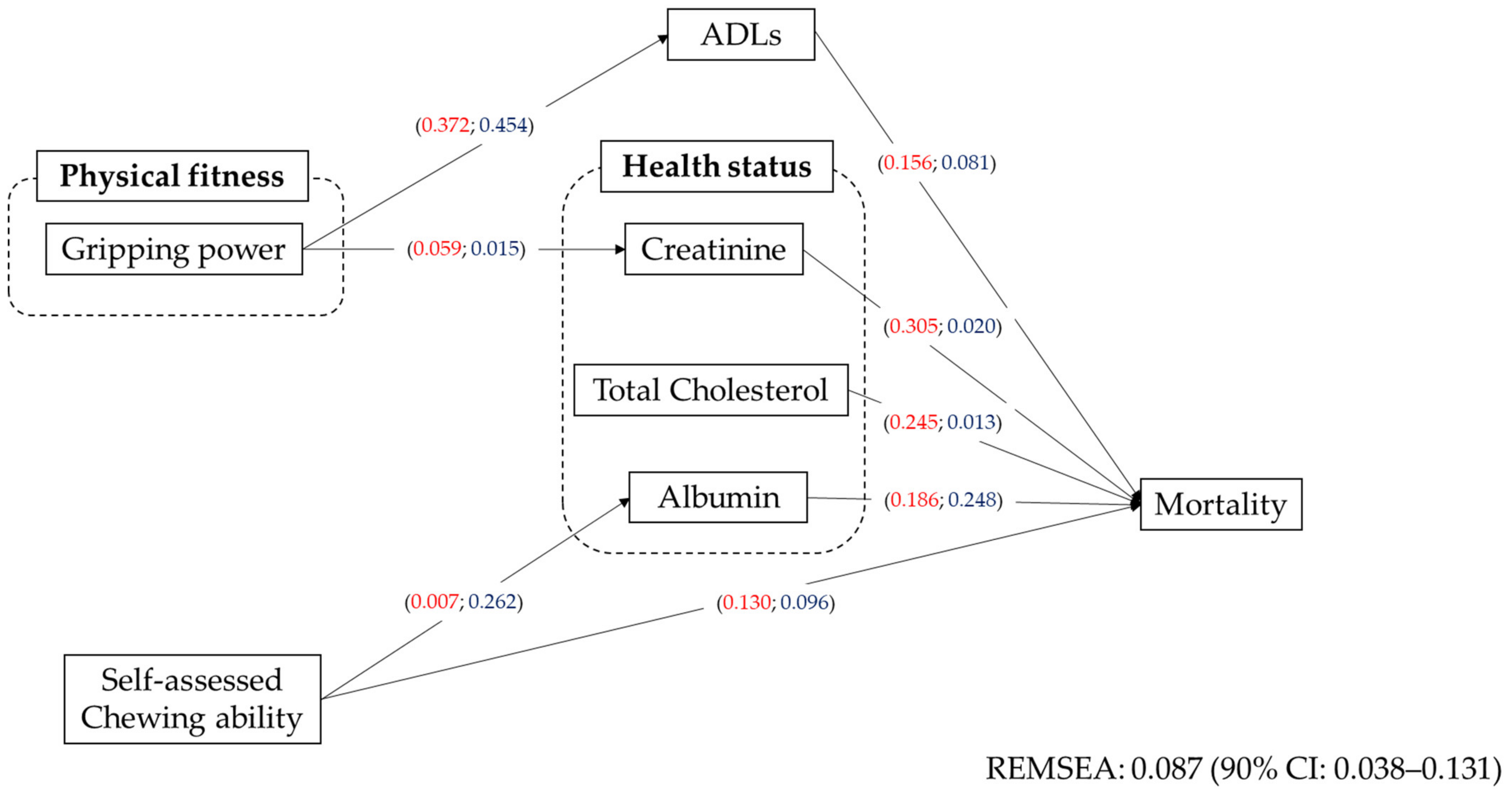 Ijerph 17 09584 g005