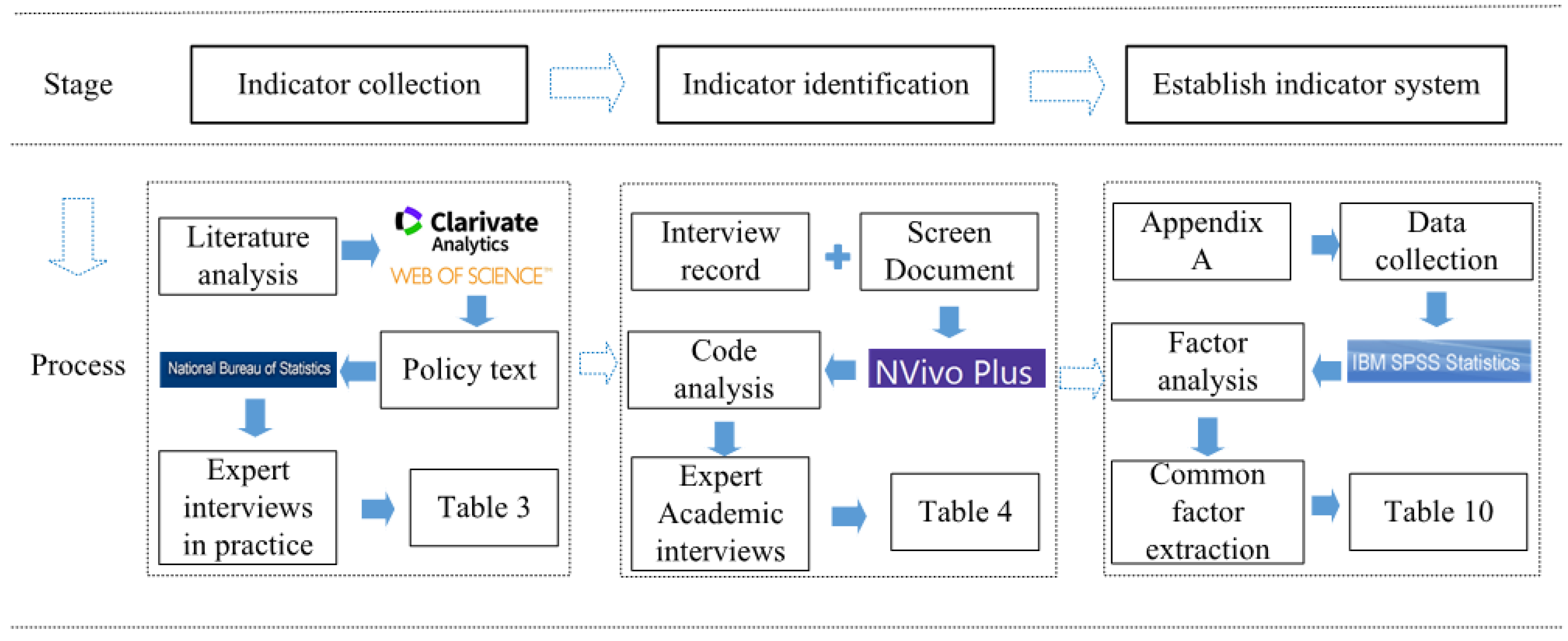 Ijerph 17 09589 g001