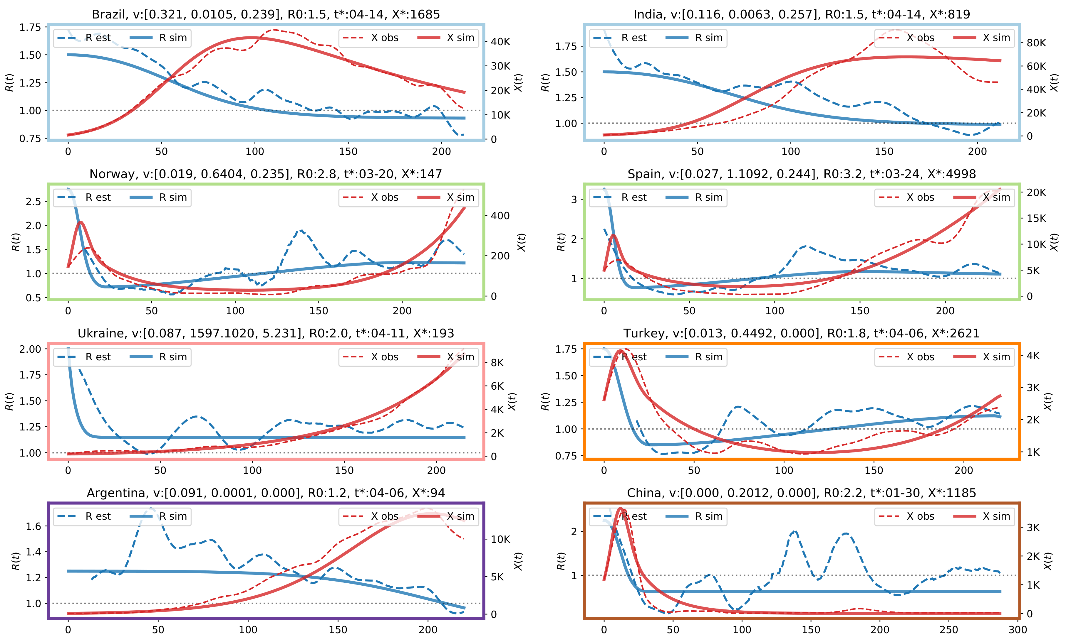 Ijerph 17 09592 g007