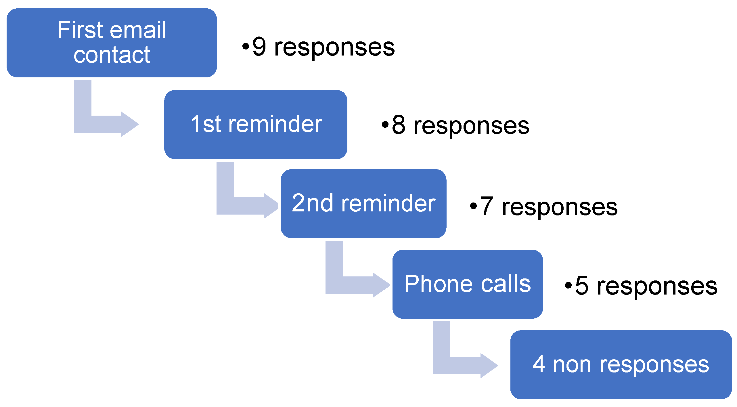 Ijerph 18 00015 g001