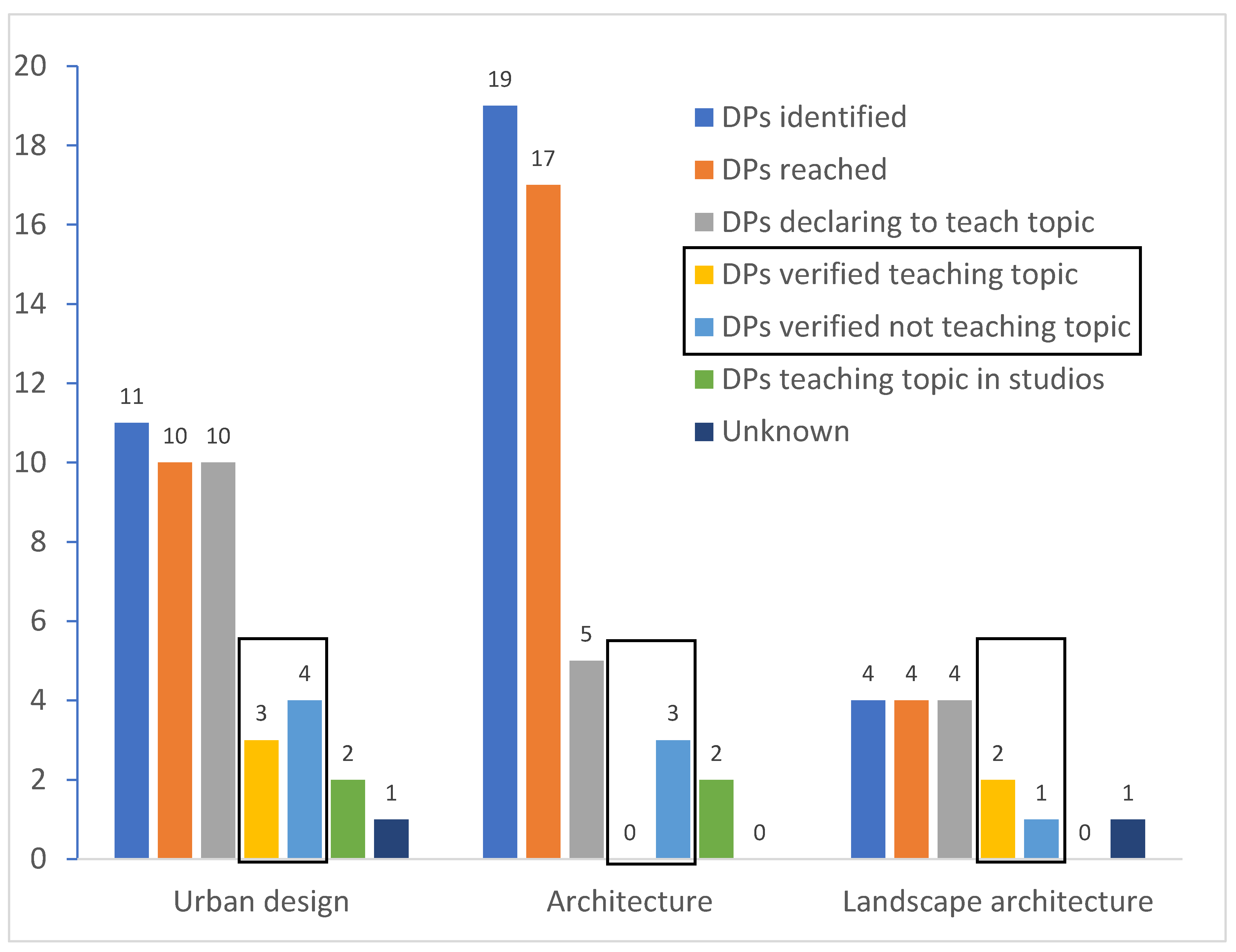 Ijerph 18 00015 g002