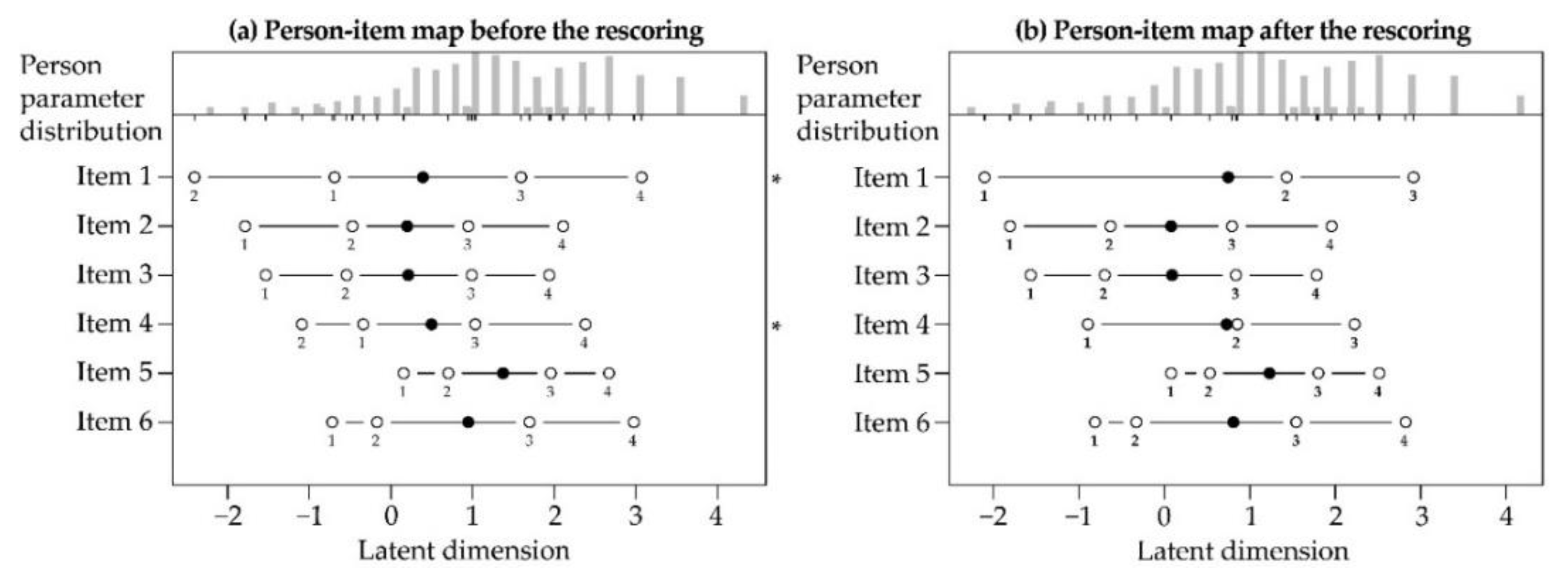Ijerph 18 00023 g002 Ijerph 18 00023 g002