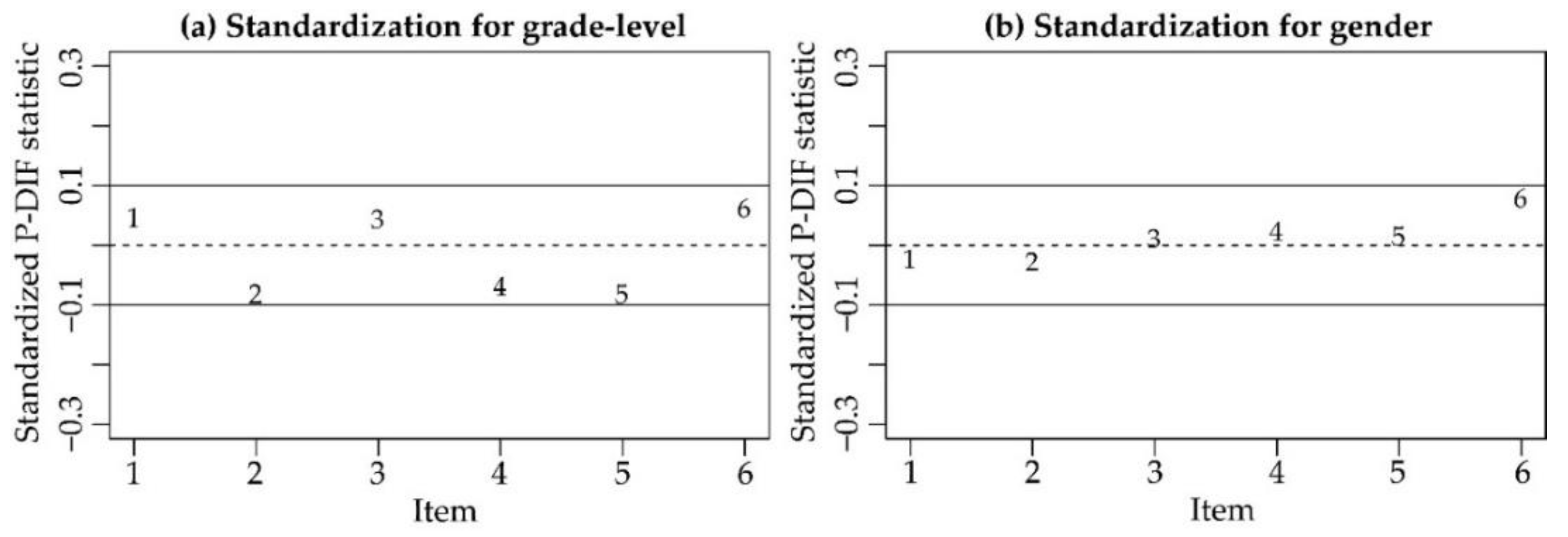 Ijerph 18 00023 g003 Ijerph 18 00023 g003