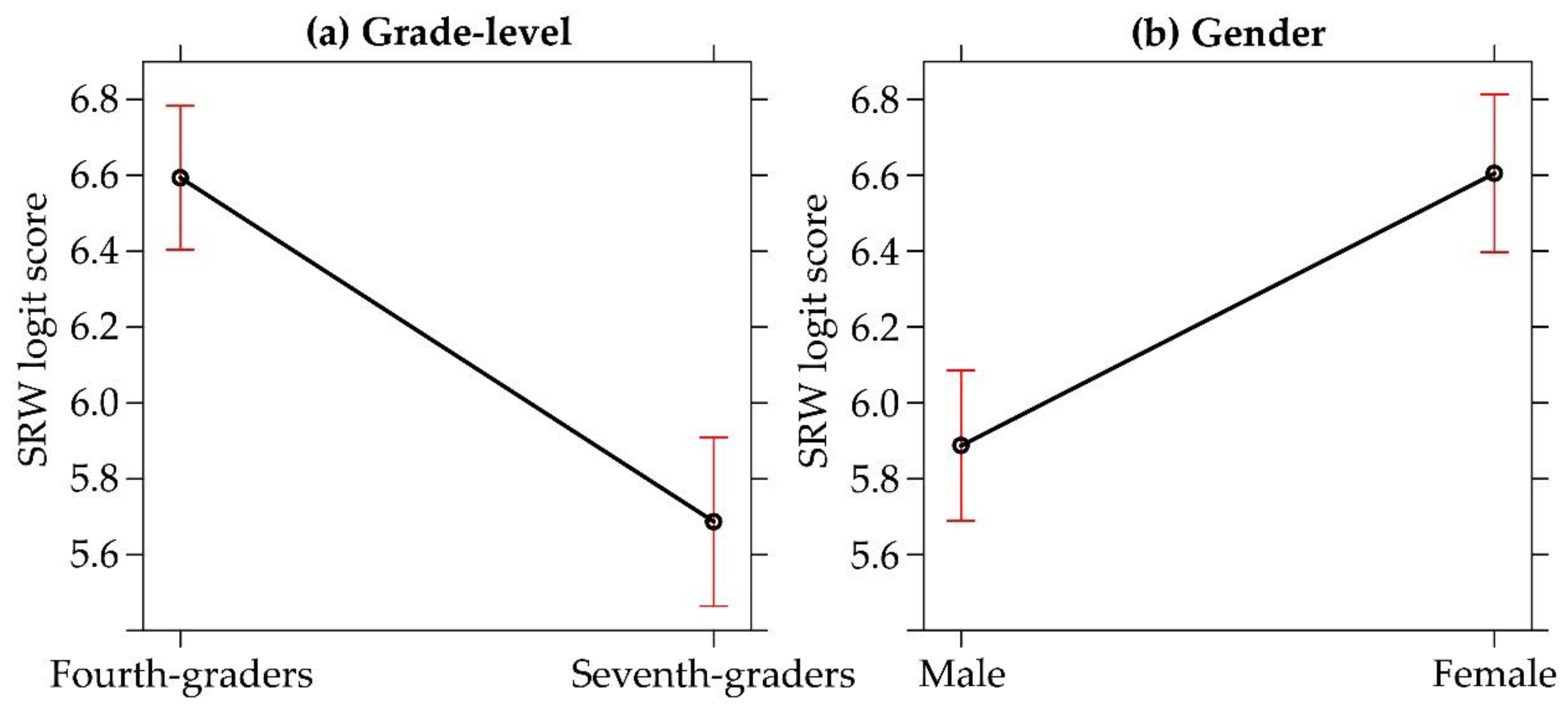 Ijerph 18 00023 g004 Ijerph 18 00023 g004
