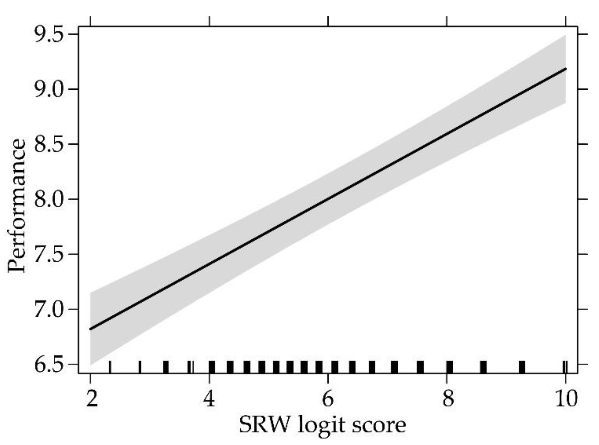 Ijerph 18 00023 g005 Ijerph 18 00023 g005
