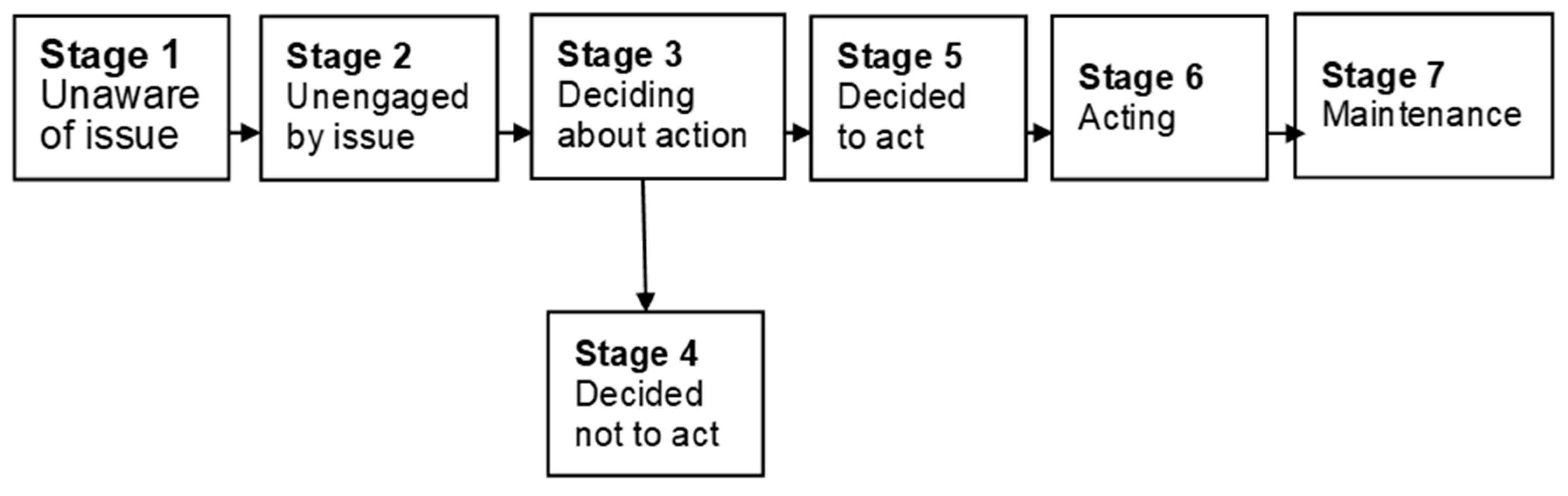 Ijerph 18 00024 g001 Ijerph 18 00024 g001