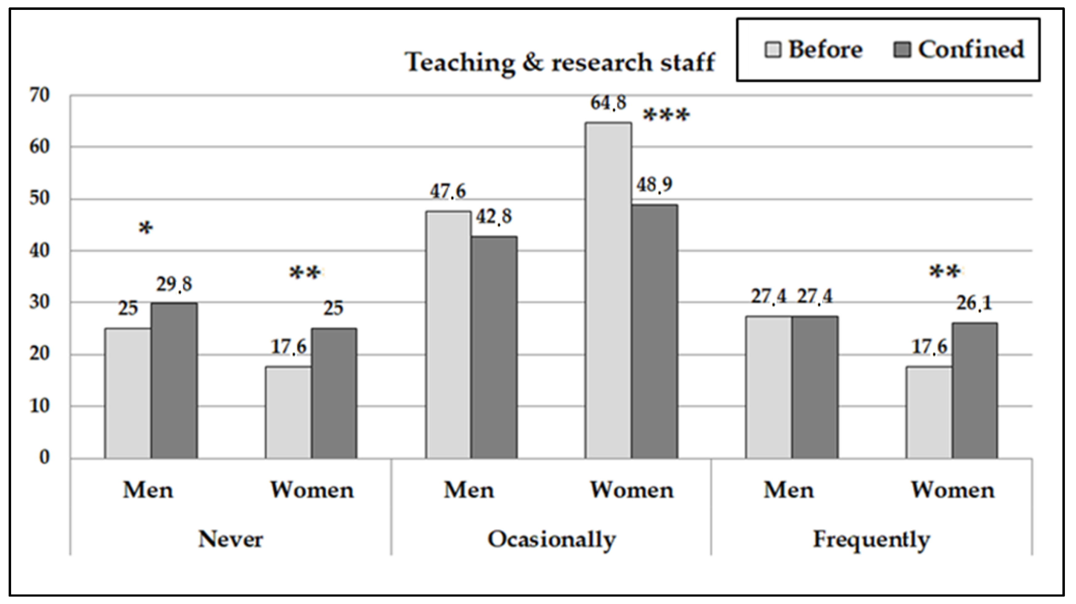 Ijerph 18 00031 g002 Ijerph 18 00031 g002