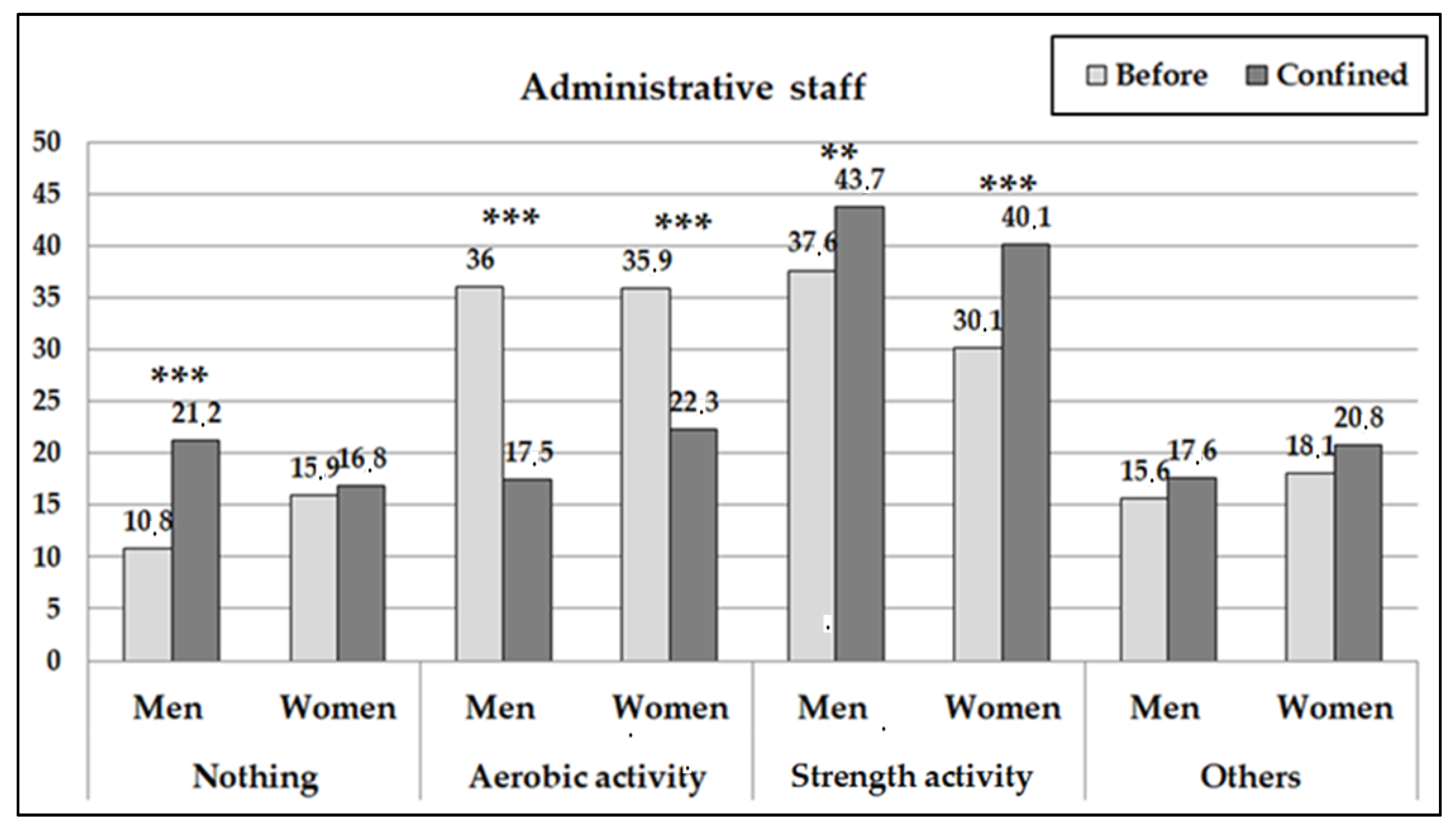 Ijerph 18 00031 g003 Ijerph 18 00031 g003