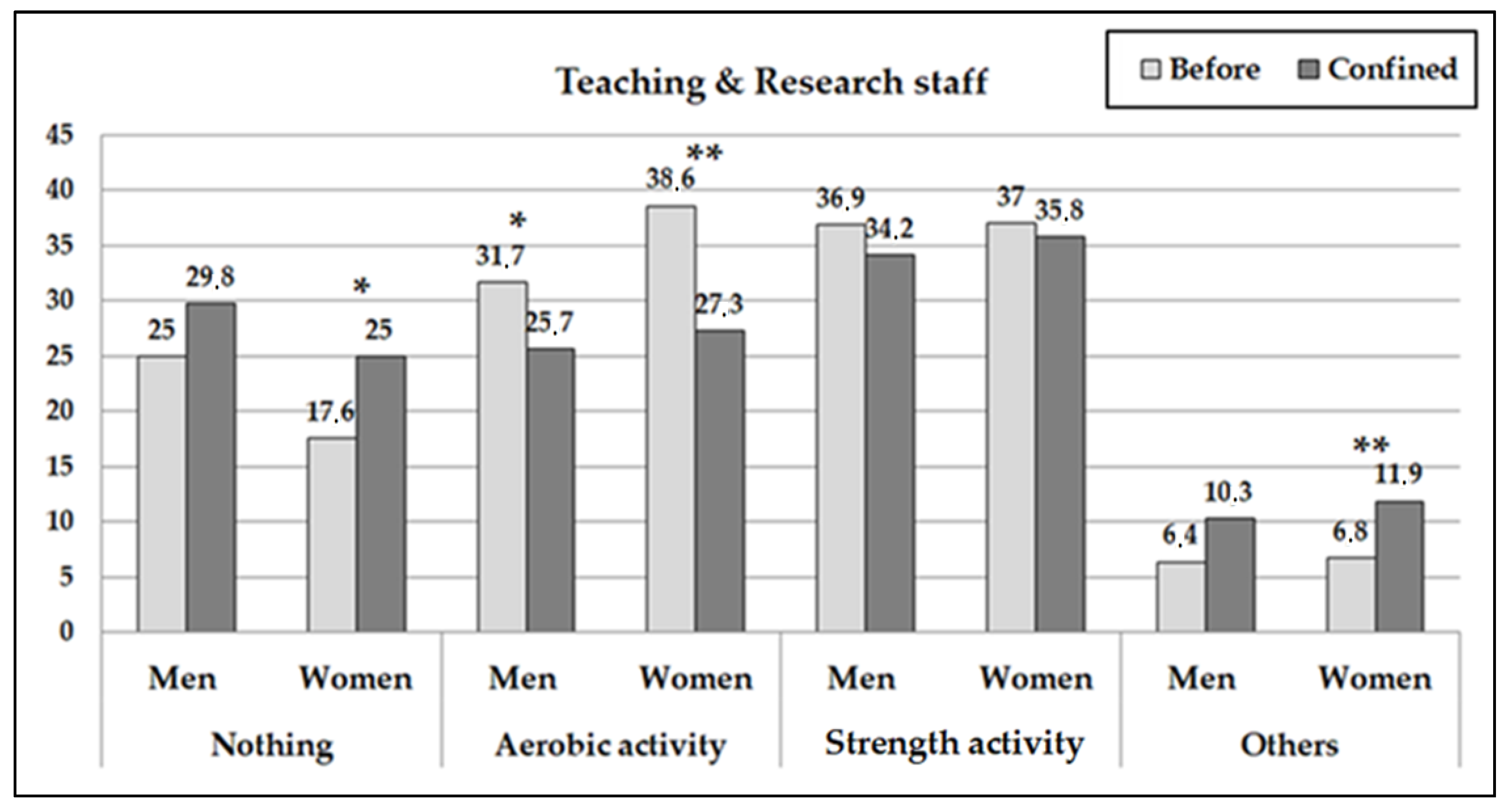 Ijerph 18 00031 g004 Ijerph 18 00031 g004