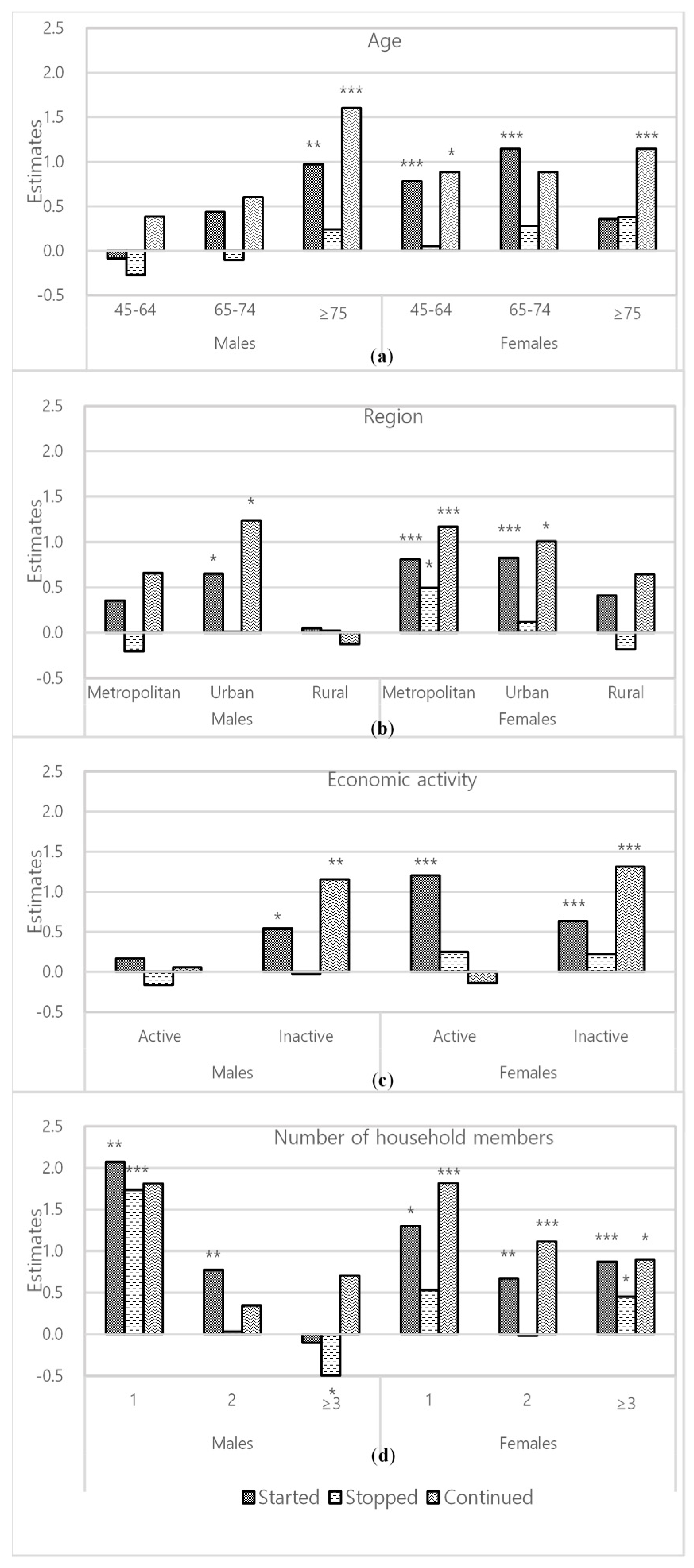 Ijerph 18 00042 g001